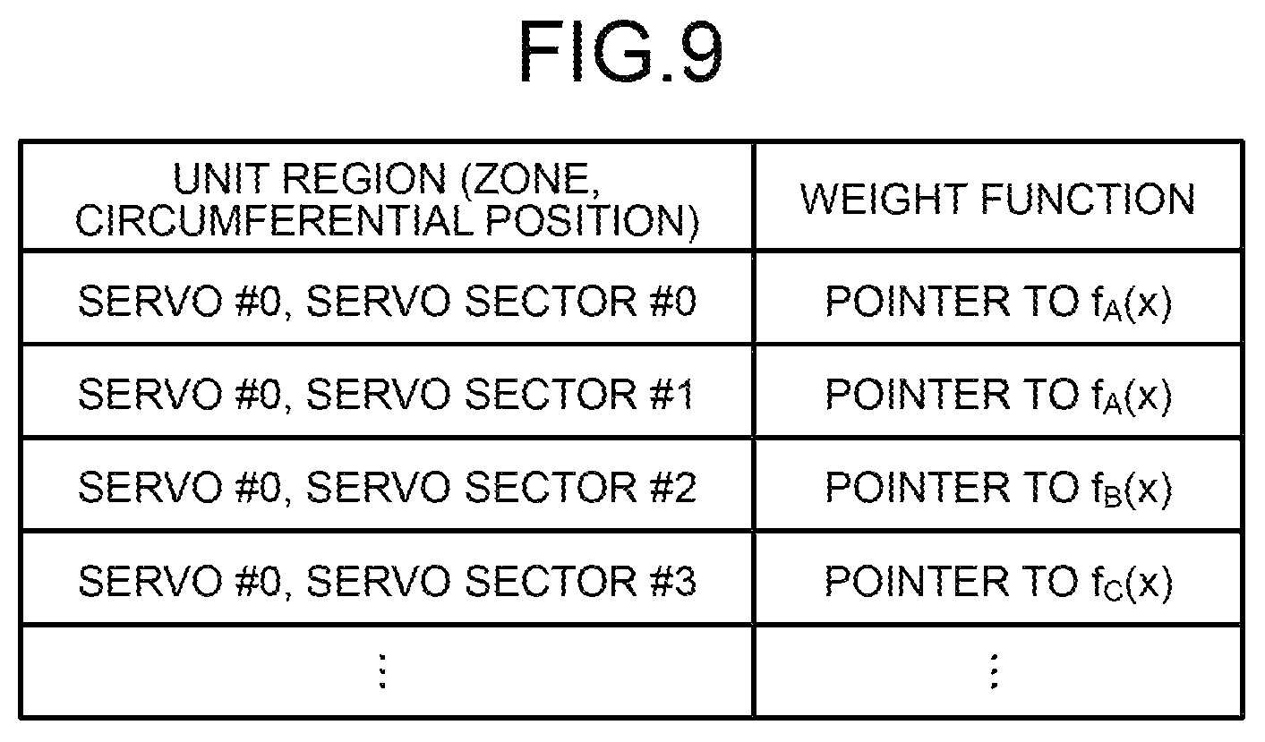 Patent US12347471 Figure 9 – Magnetic disk device and method