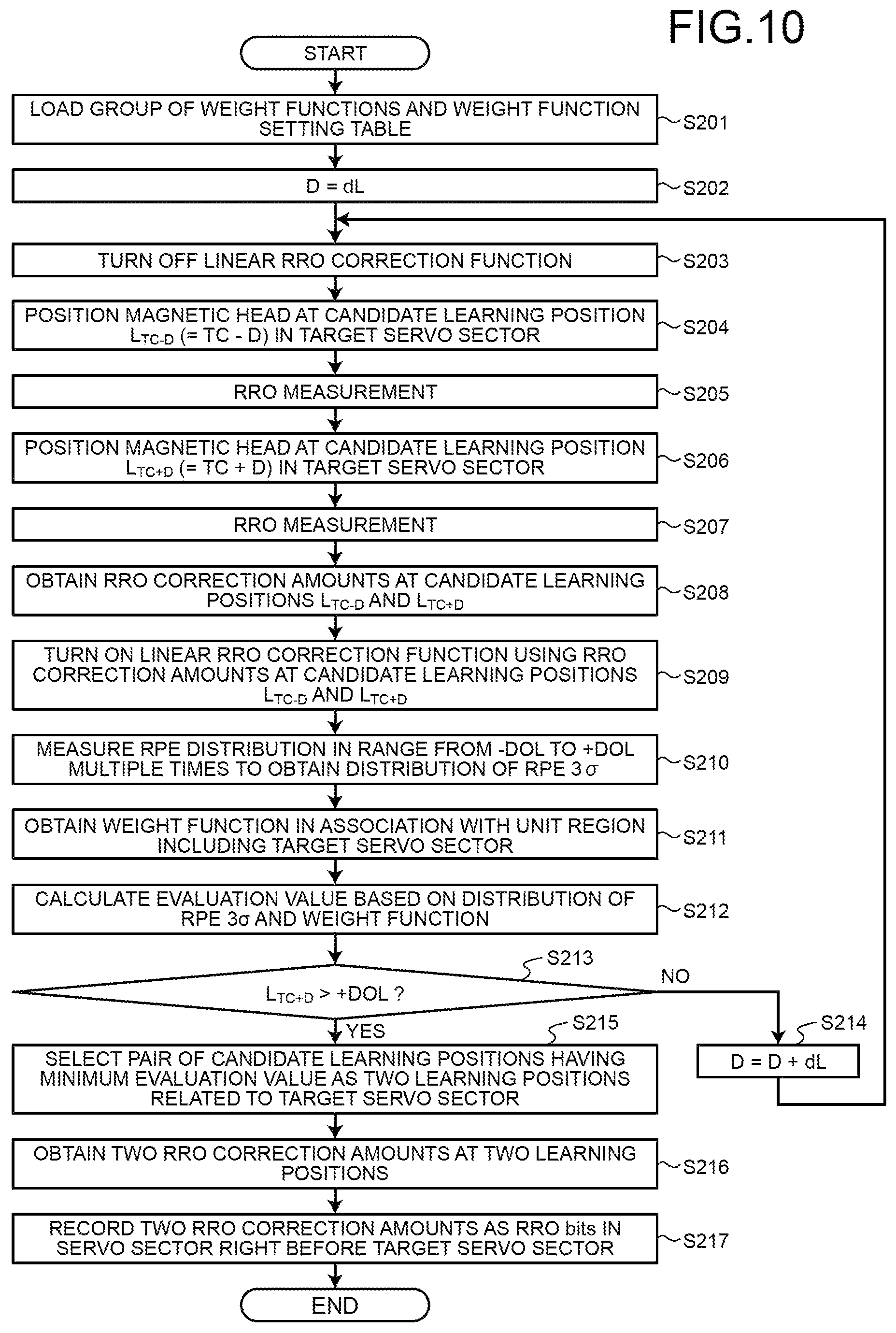 Patent US12347471 Figure 10 – Magnetic disk device and method