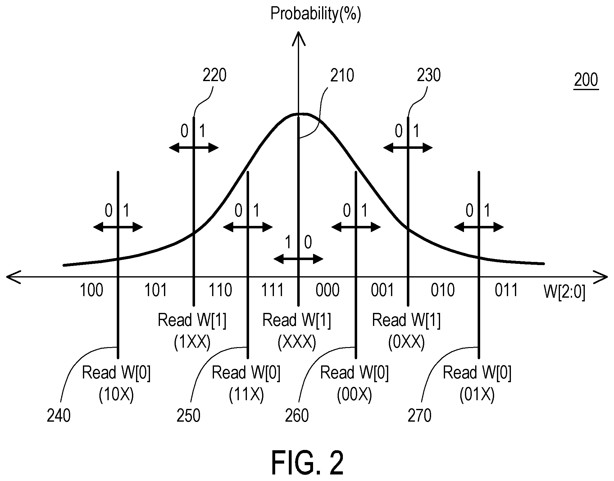 Patent US12347474 Figure 2 – Memory devices, circuits and methods of adjusting a sensing current for the memory device