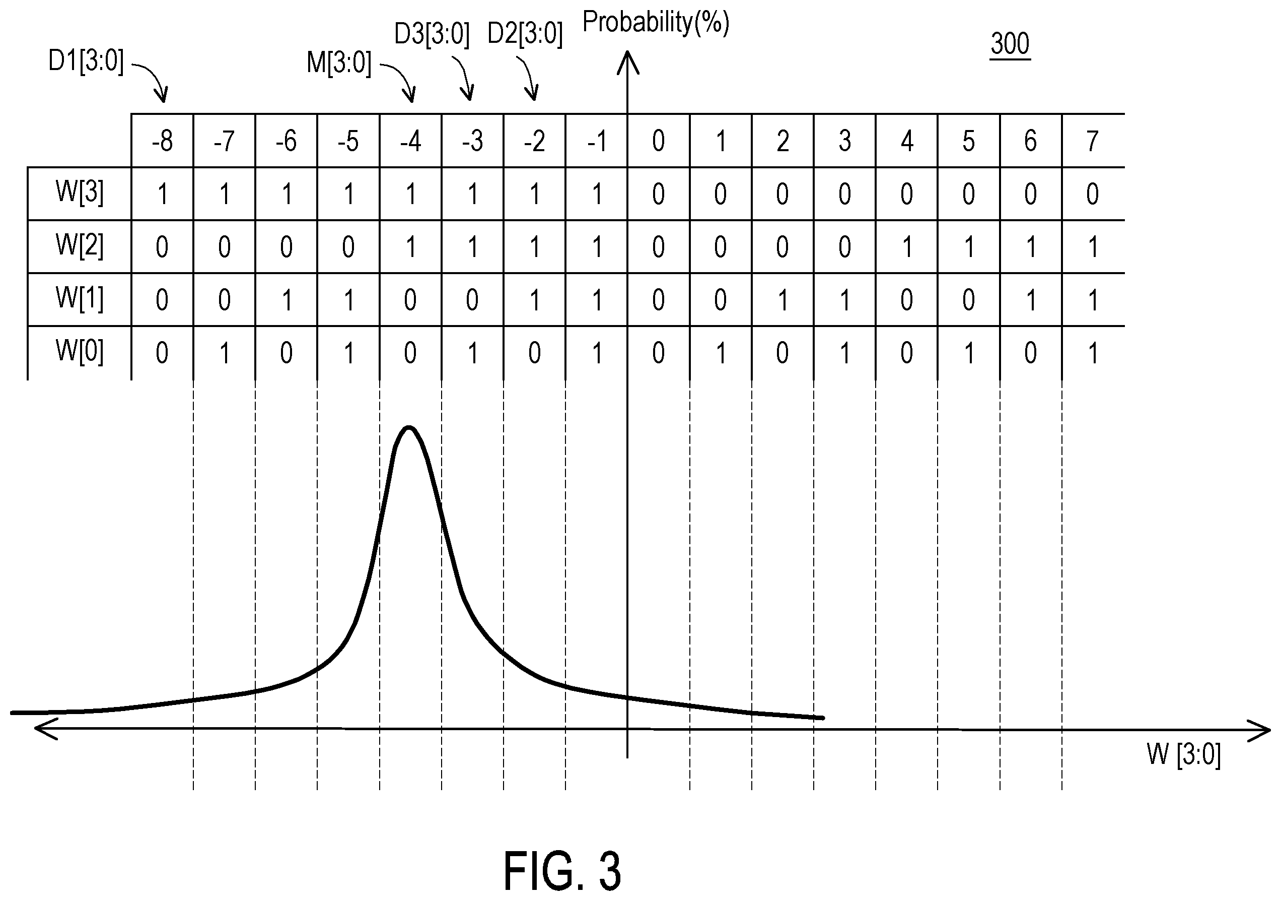 Patent US12347474 Figure 3 – Memory devices, circuits and methods of adjusting a sensing current for the memory device