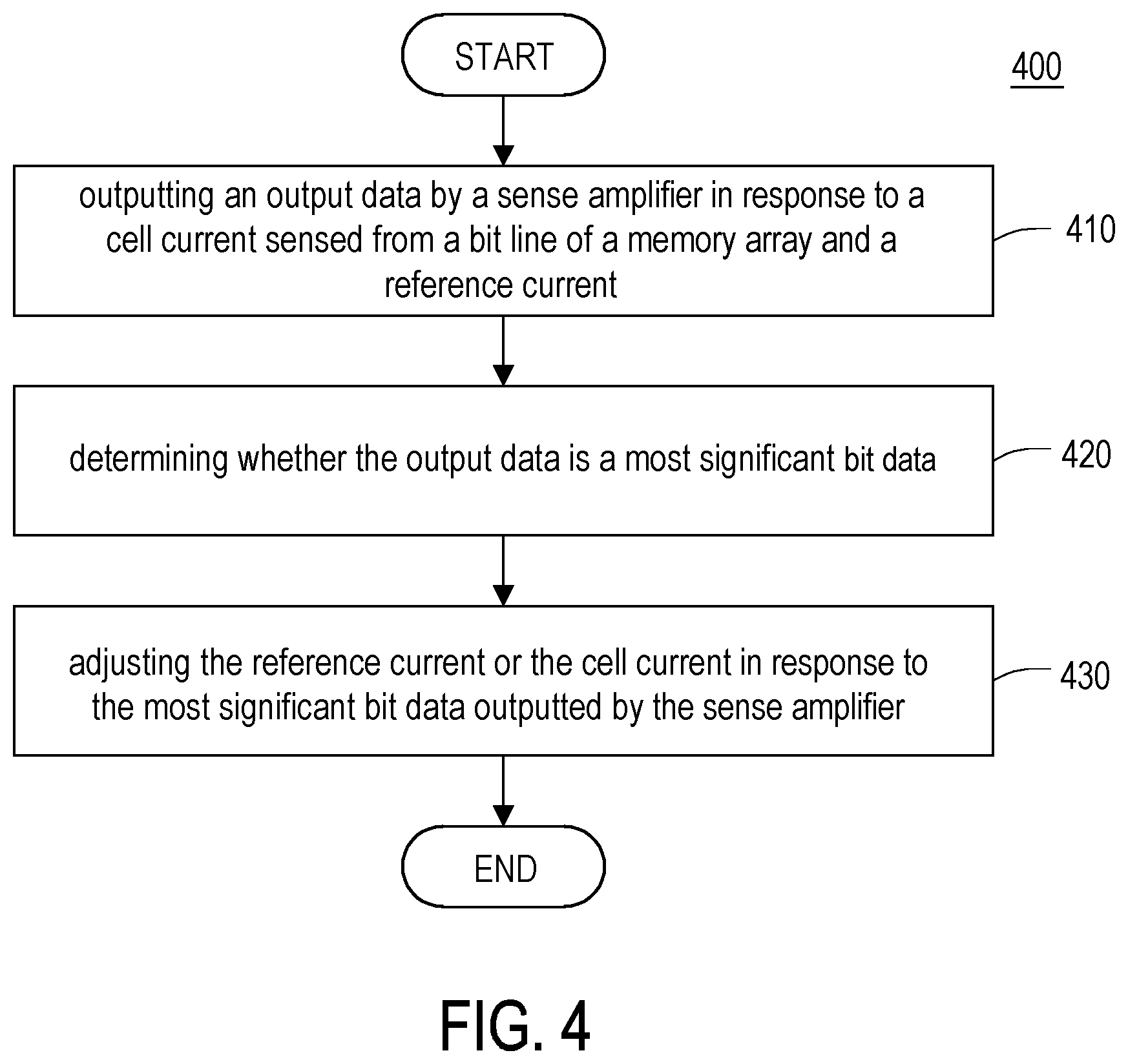 Patent US12347474 Figure 4 – Memory devices, circuits and methods of adjusting a sensing current for the memory device
