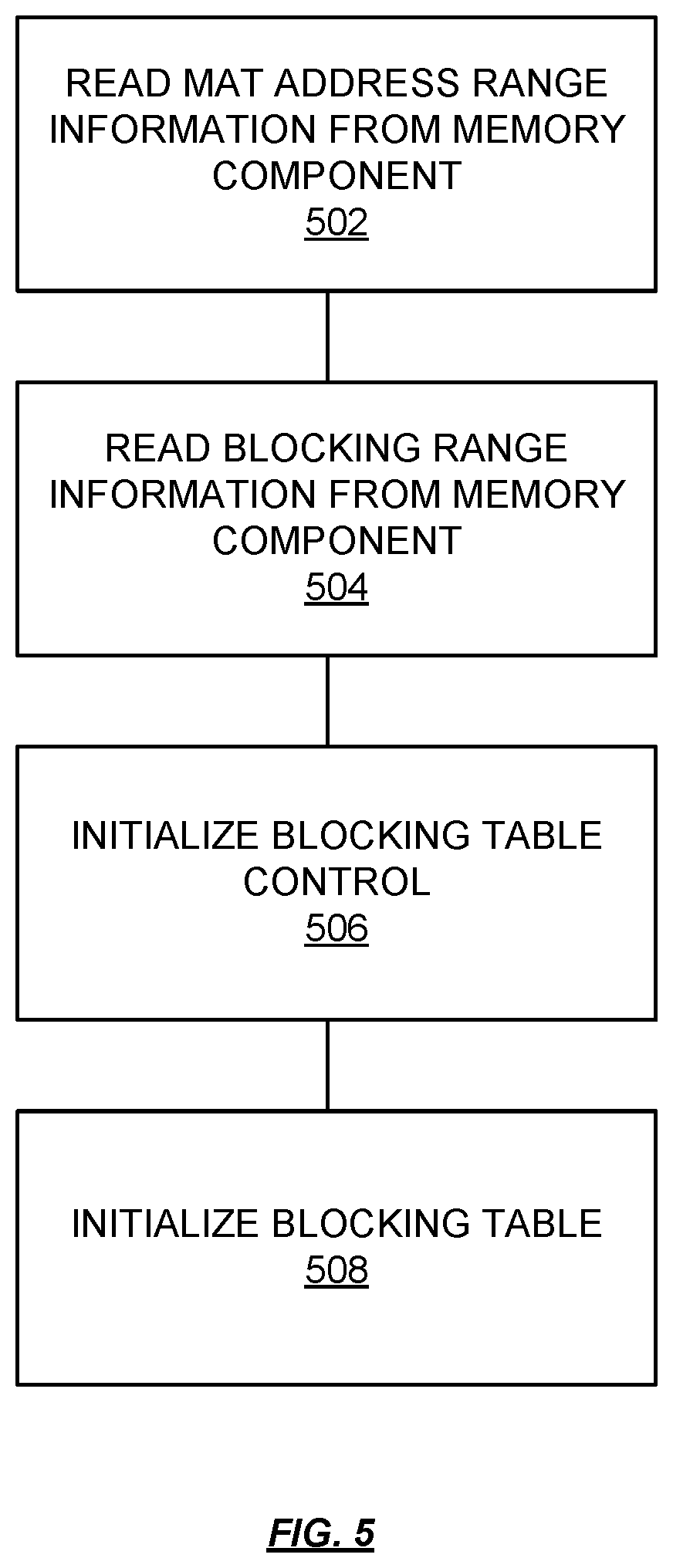 Patent US12347480 Figure 7 – Memory system with multiple open rows per bank