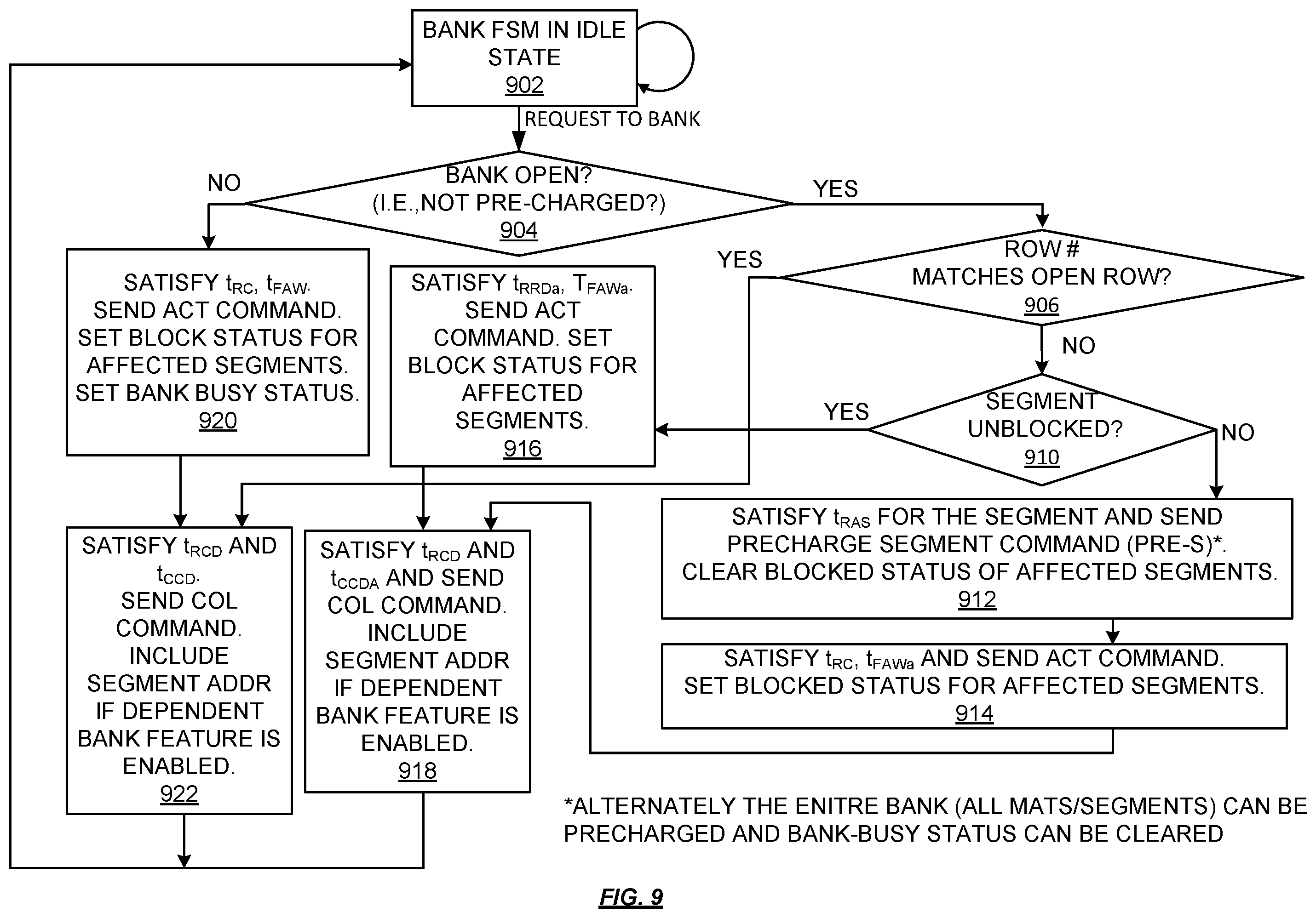 Patent US12347480 Figure 12 – Memory system with multiple open rows per bank