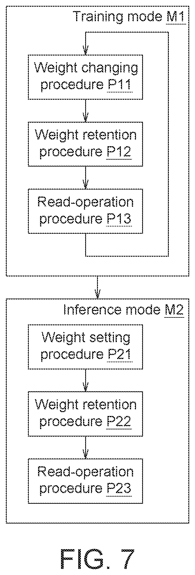 Patent US12347481 Figure 5 – Universal memory for in-memory computing and operation method thereof