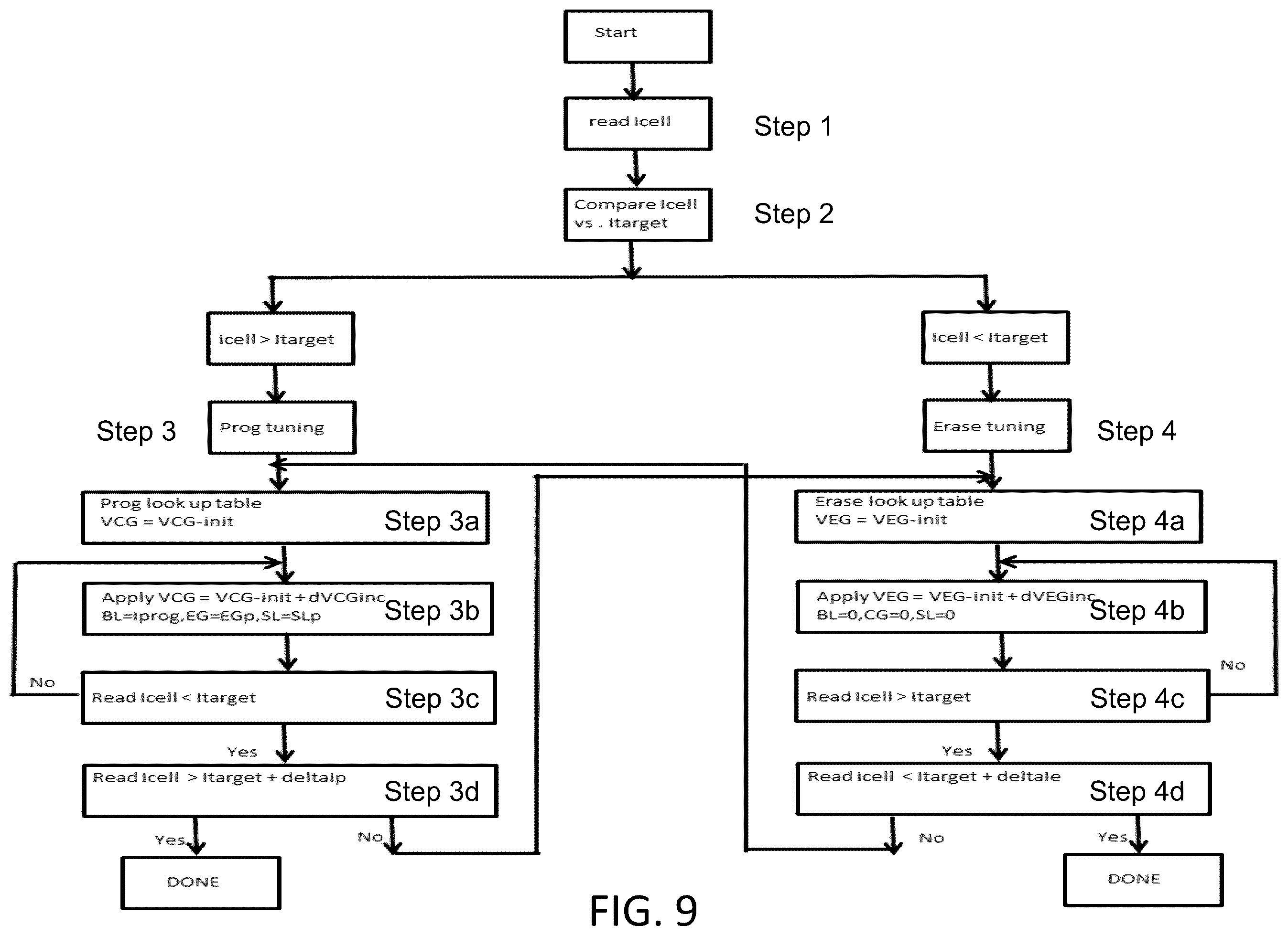 Patent US12347484 Figure 8 – Memory device of non-volatile memory cells