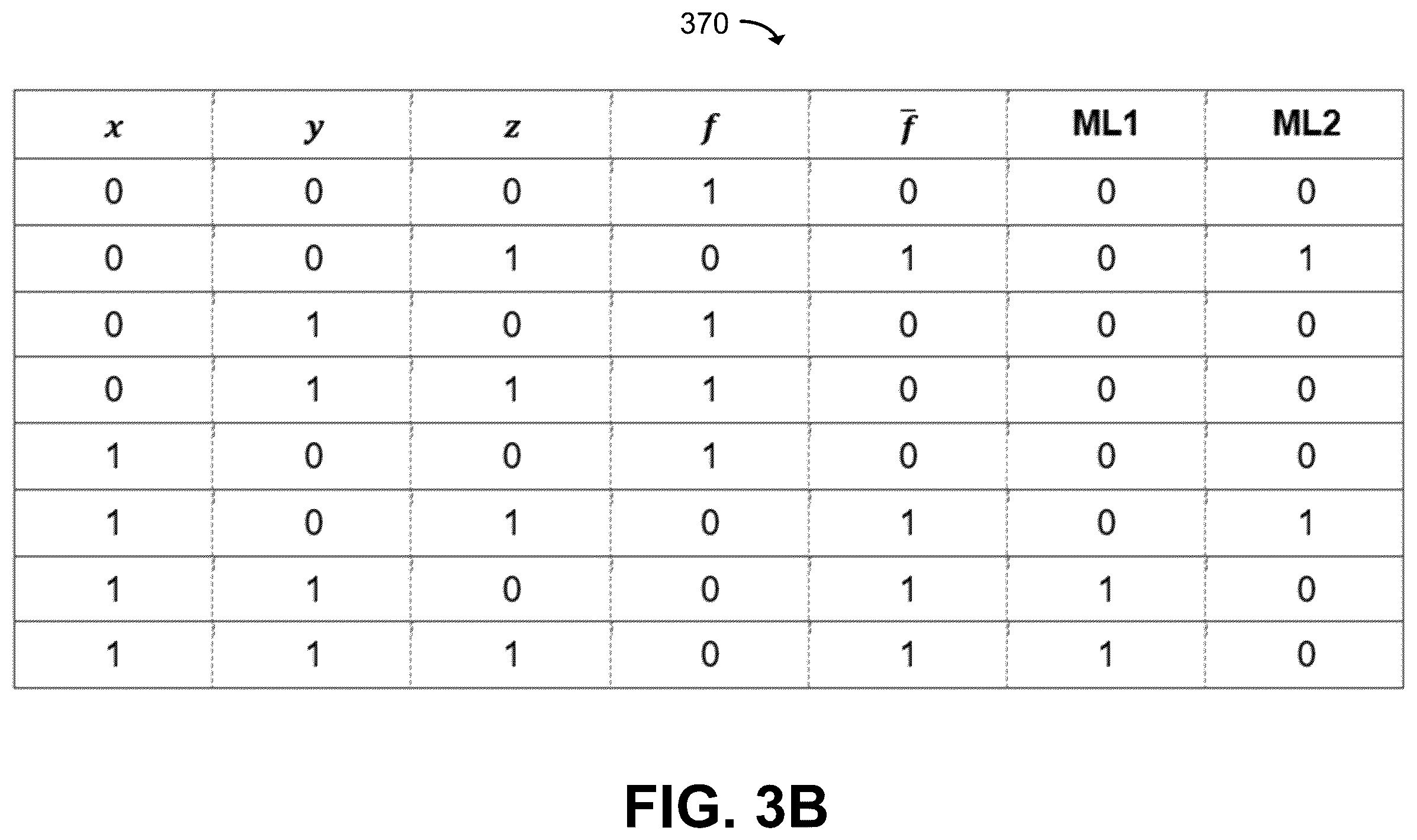 Patent US12347490 Figure 4 – Compact k-XOR-SAT filtering with cams