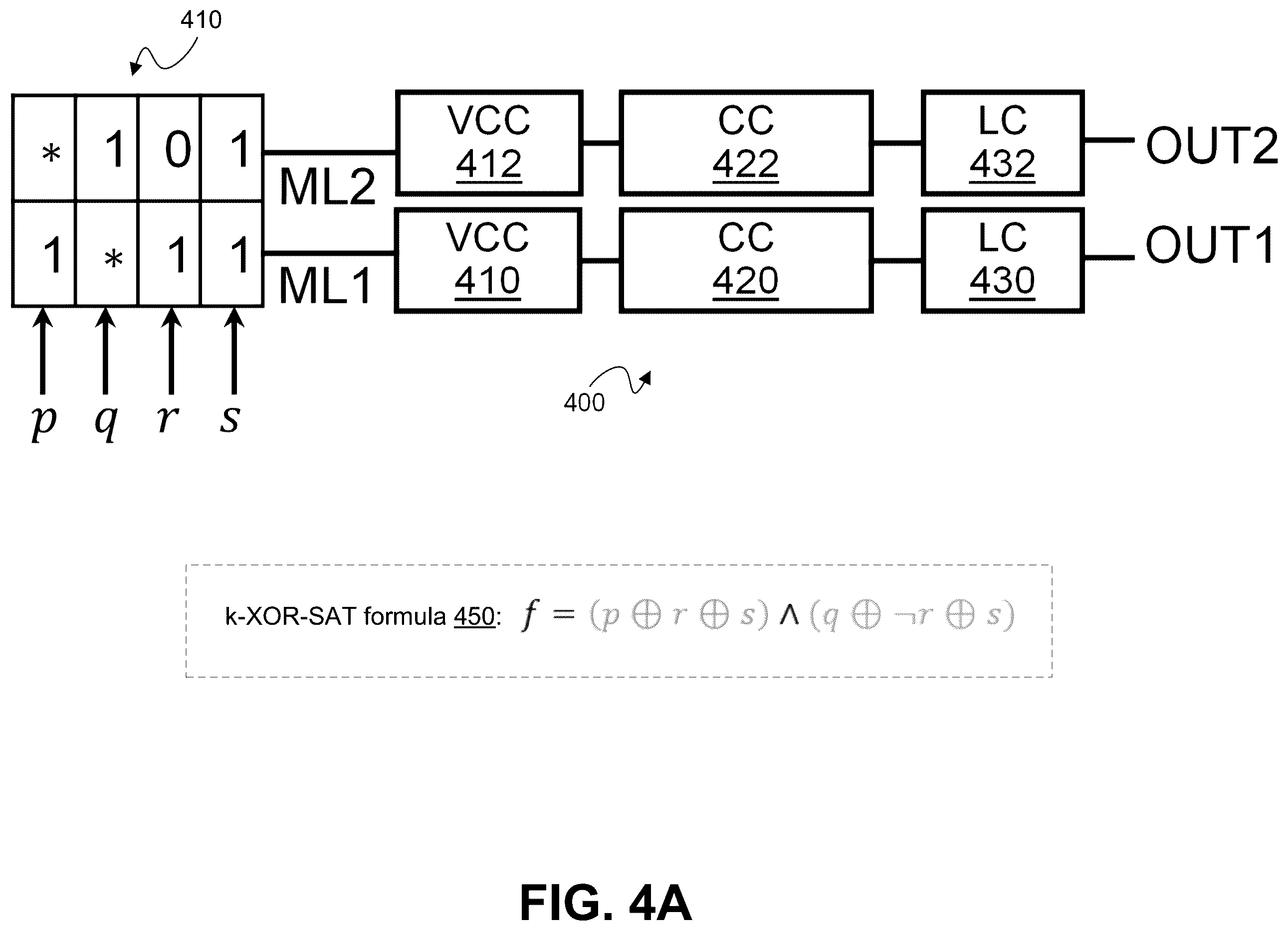 Patent US12347490 Figure 5 – Compact k-XOR-SAT filtering with cams