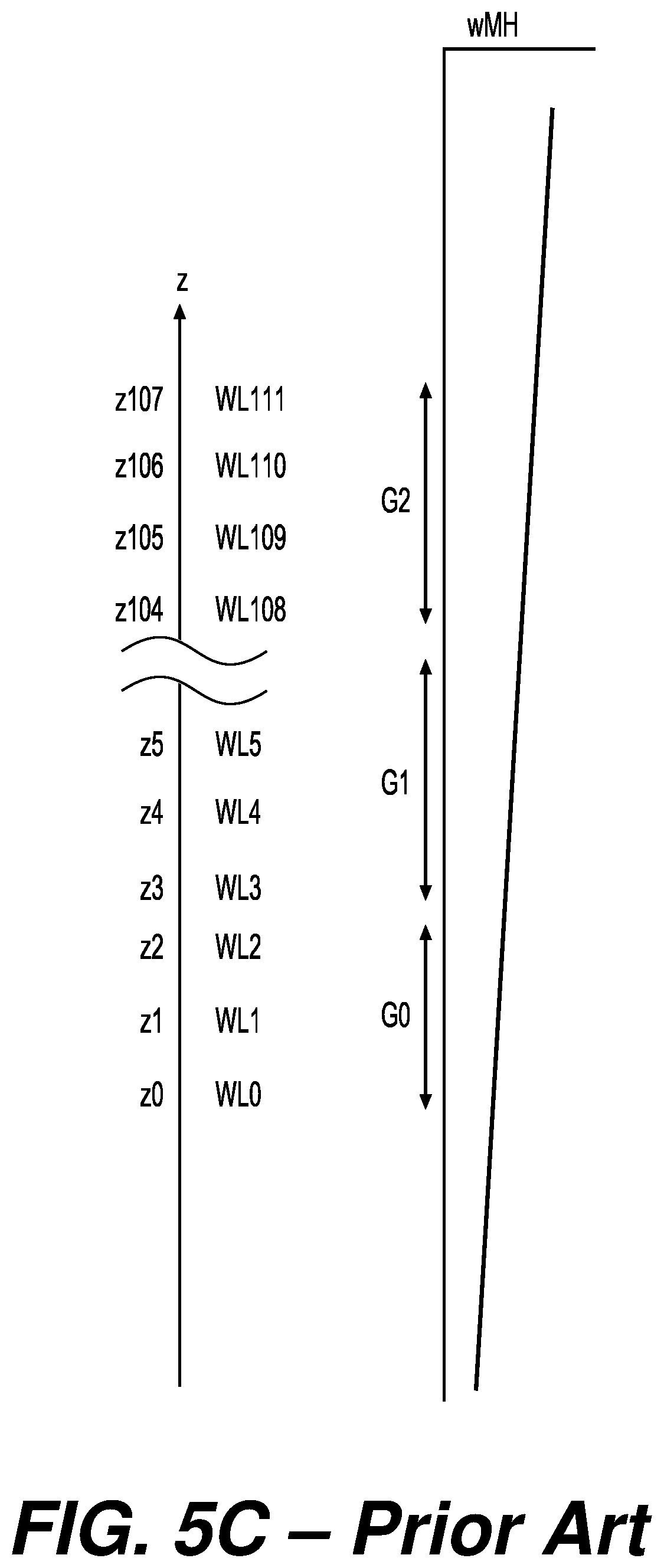 Patent US12347494 Figure 7 – On-chip performance throttling