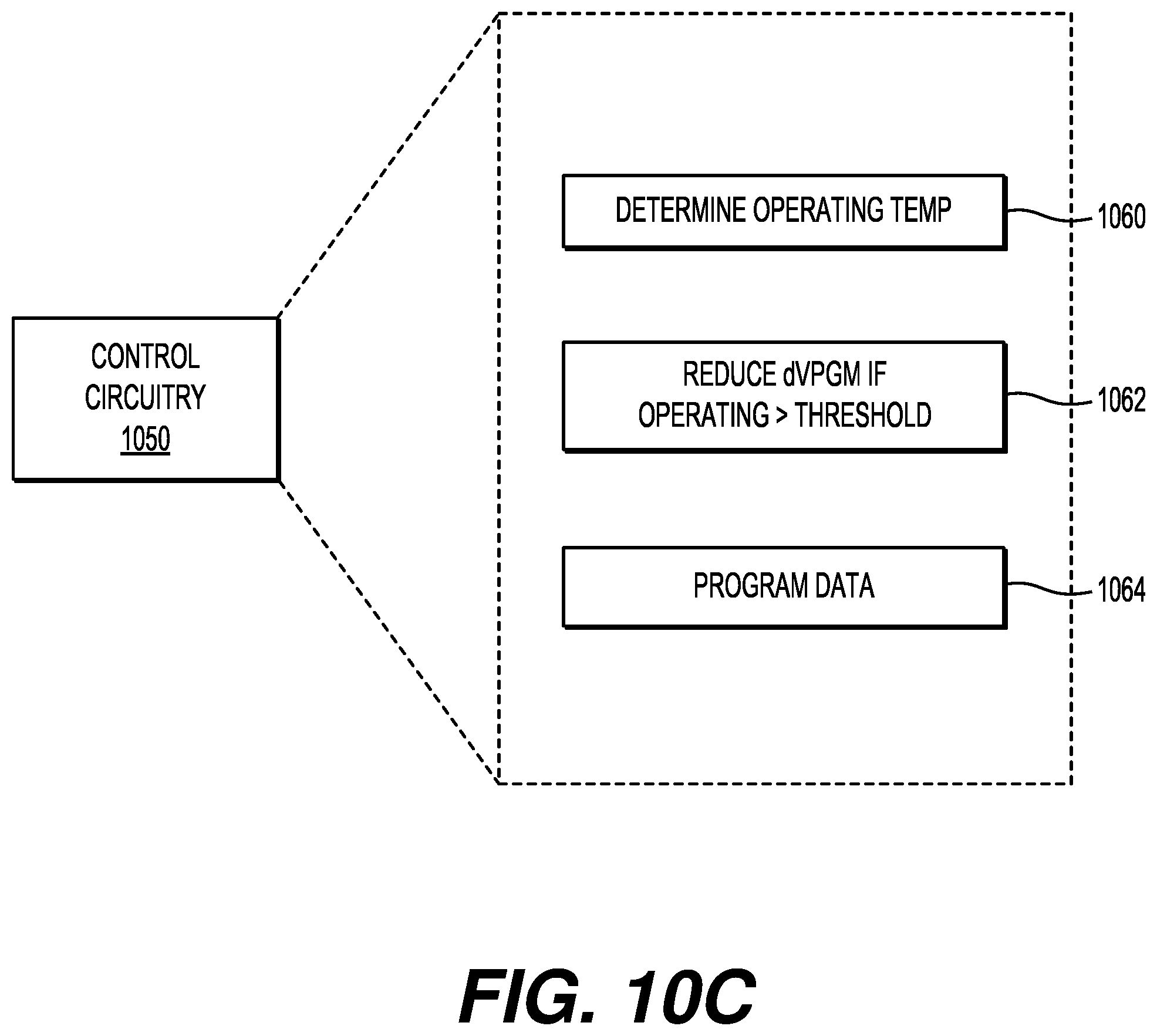 Patent US12347494 Figure 12 – On-chip performance throttling