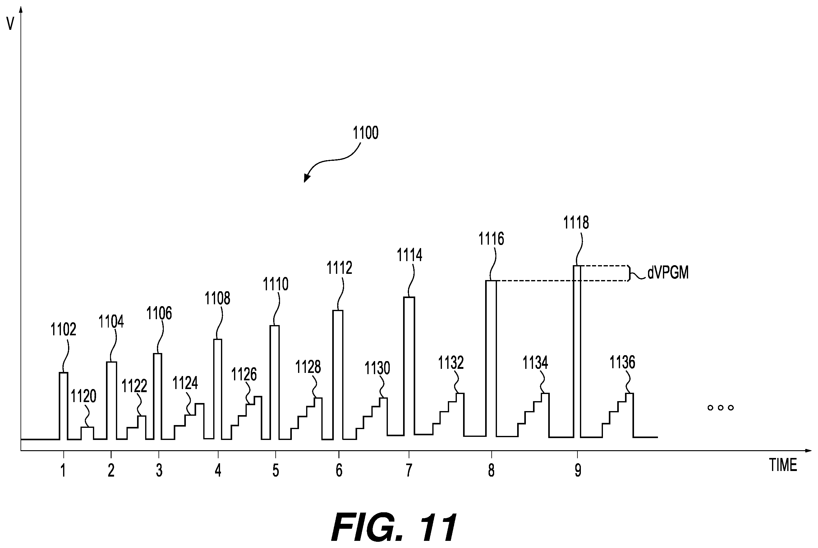 Patent US12347494 Figure 13 – On-chip performance throttling