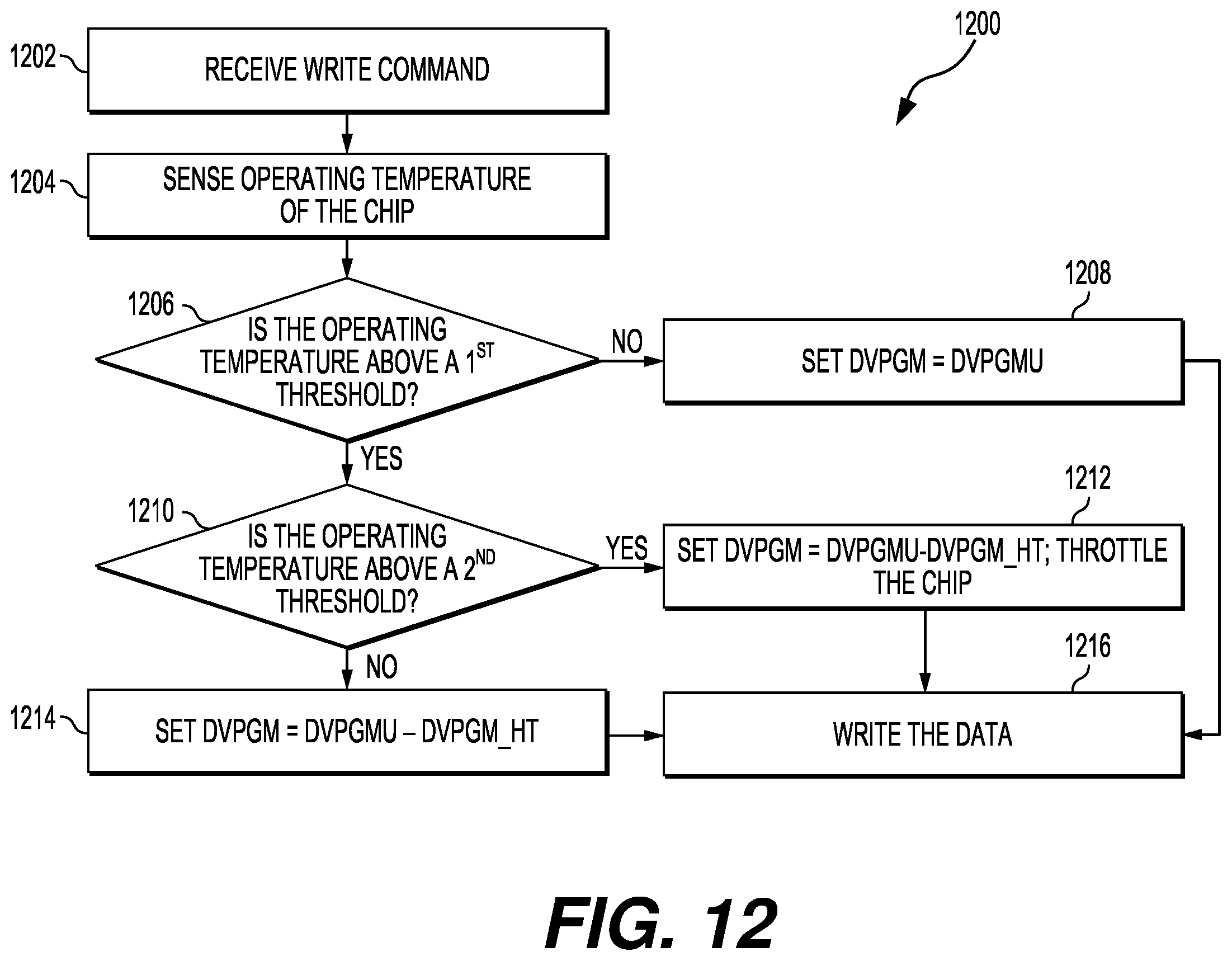 Patent US12347494 Figure 14 – On-chip performance throttling
