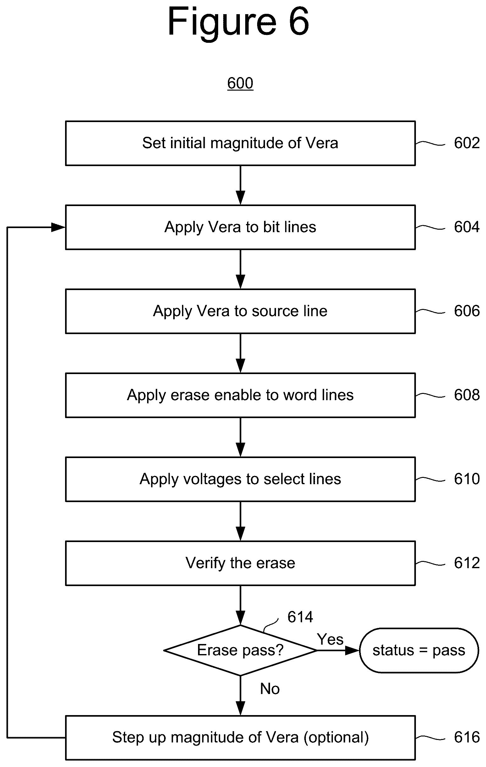 Patent US12347497 Figure 12 – NAND early erase termination based on leakage current test