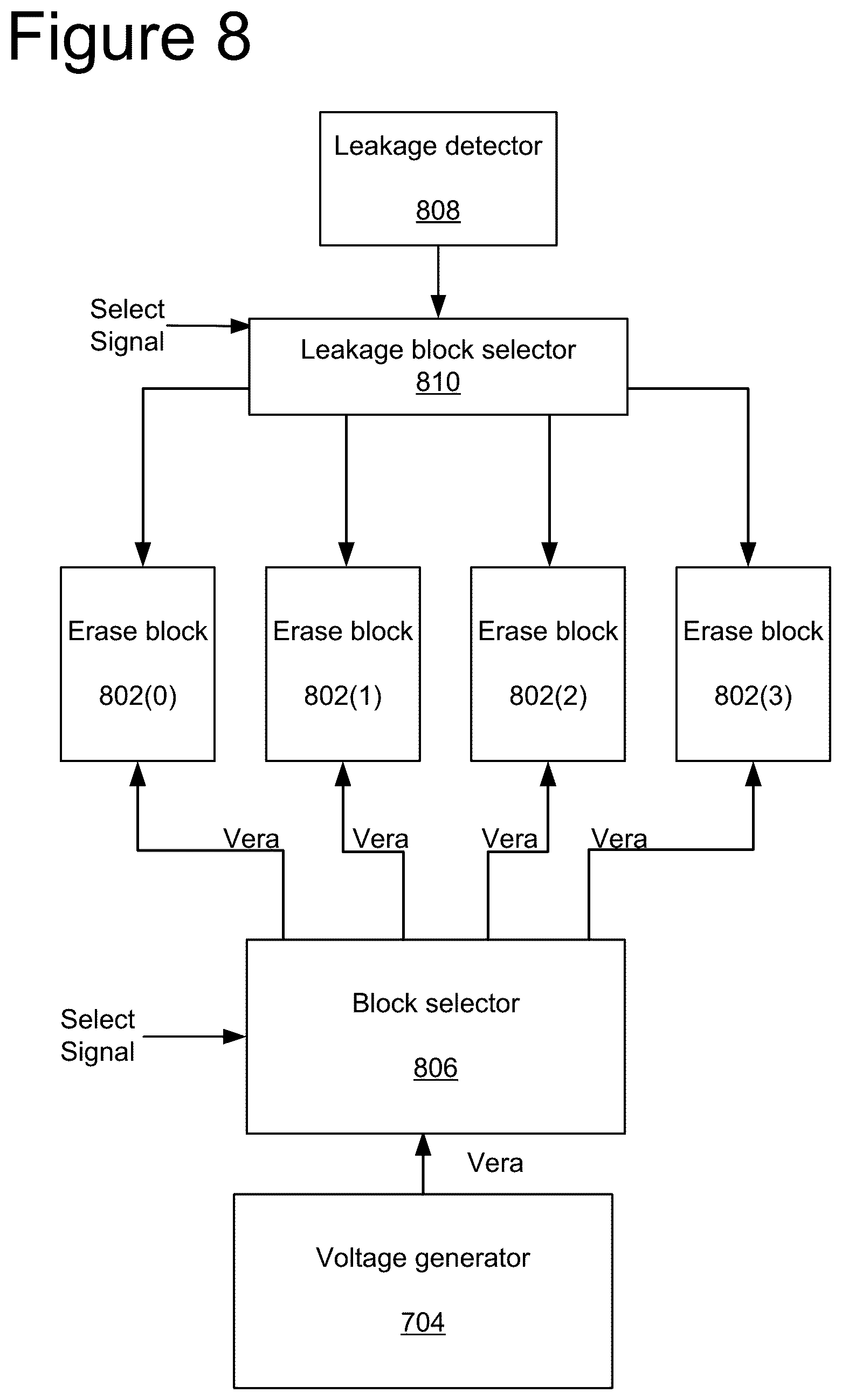 Patent US12347497 Figure 14 – NAND early erase termination based on leakage current test