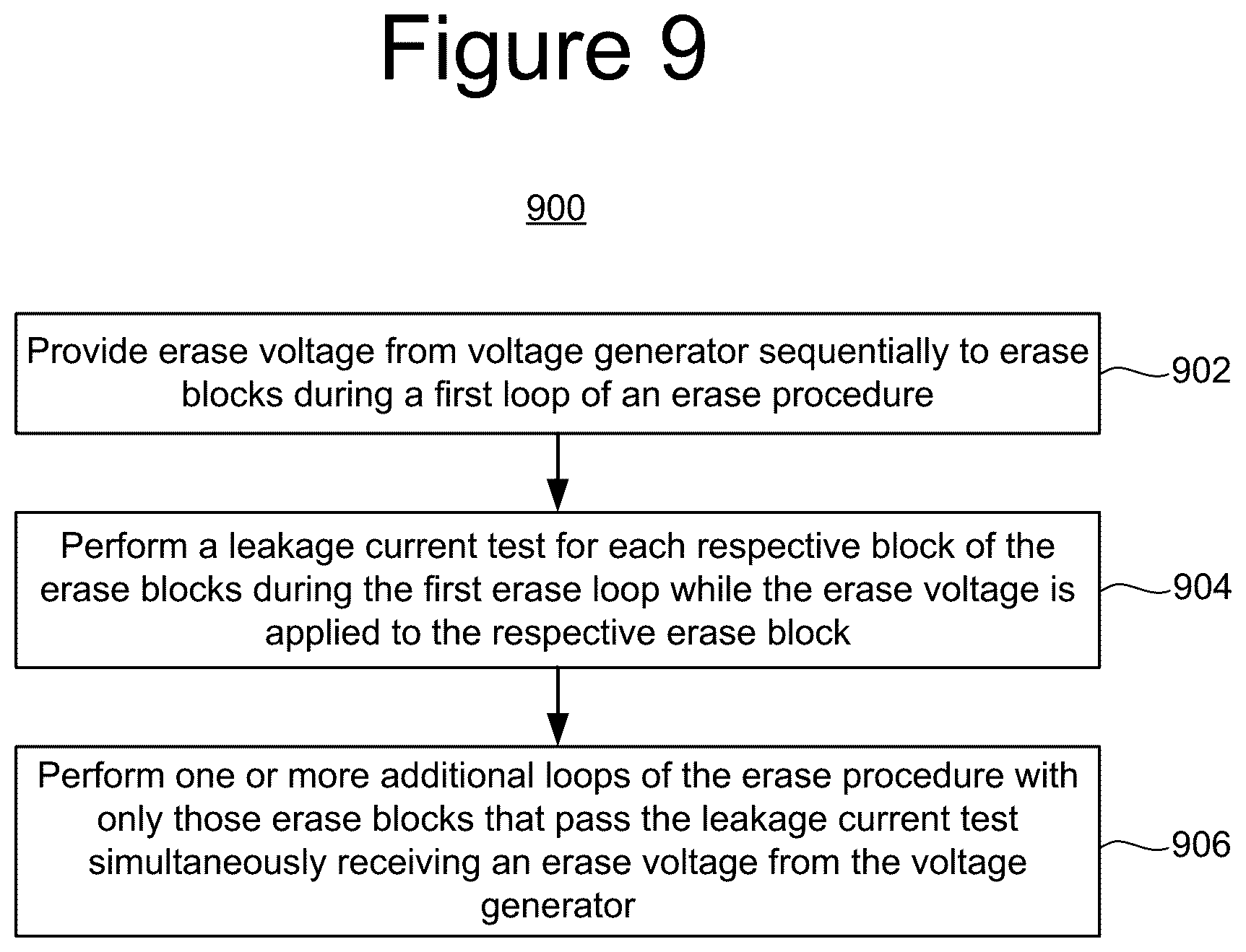 Patent US12347497 Figure 15 – NAND early erase termination based on leakage current test