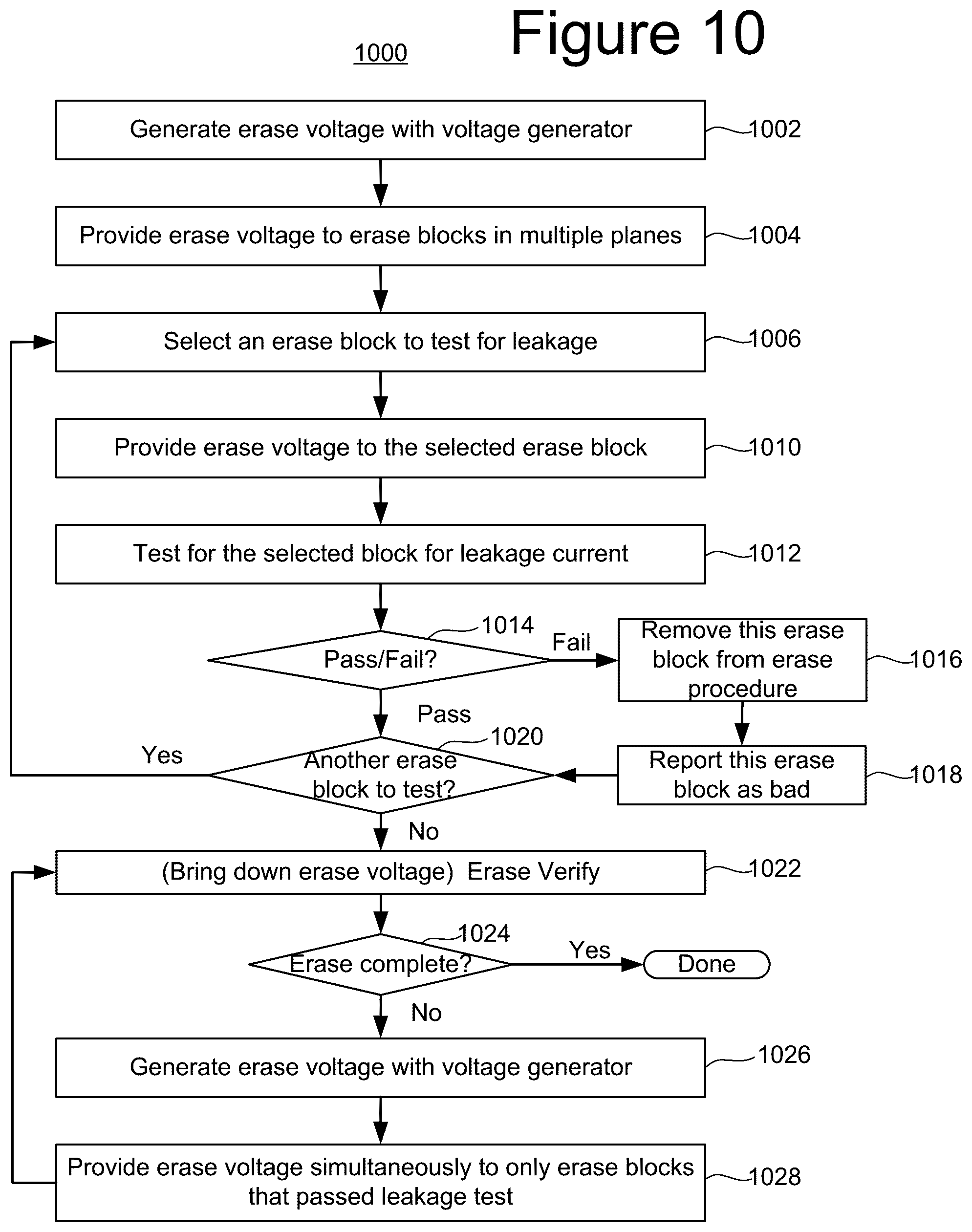 Patent US12347497 Figure 16 – NAND early erase termination based on leakage current test