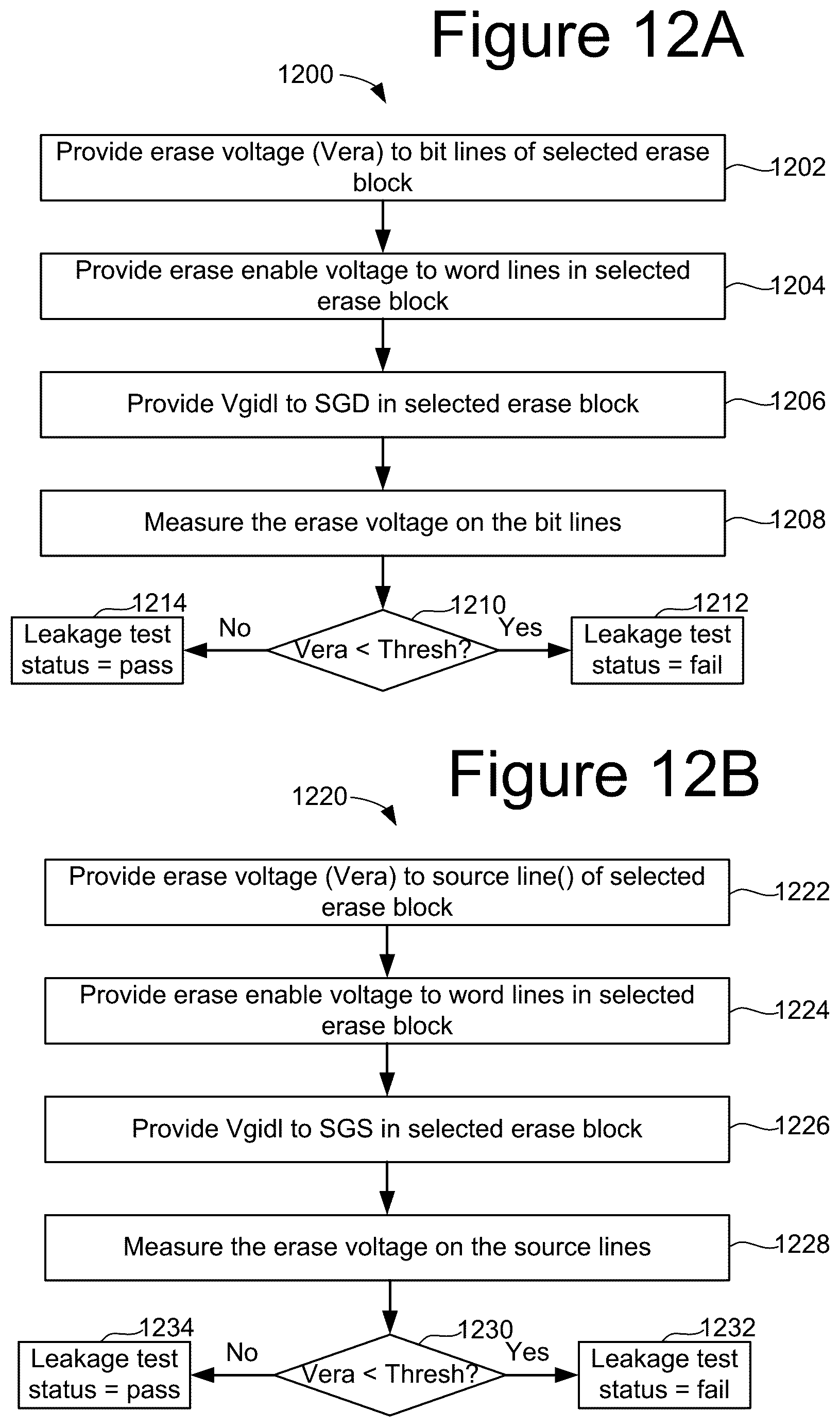 Patent US12347497 Figure 18 – NAND early erase termination based on leakage current test