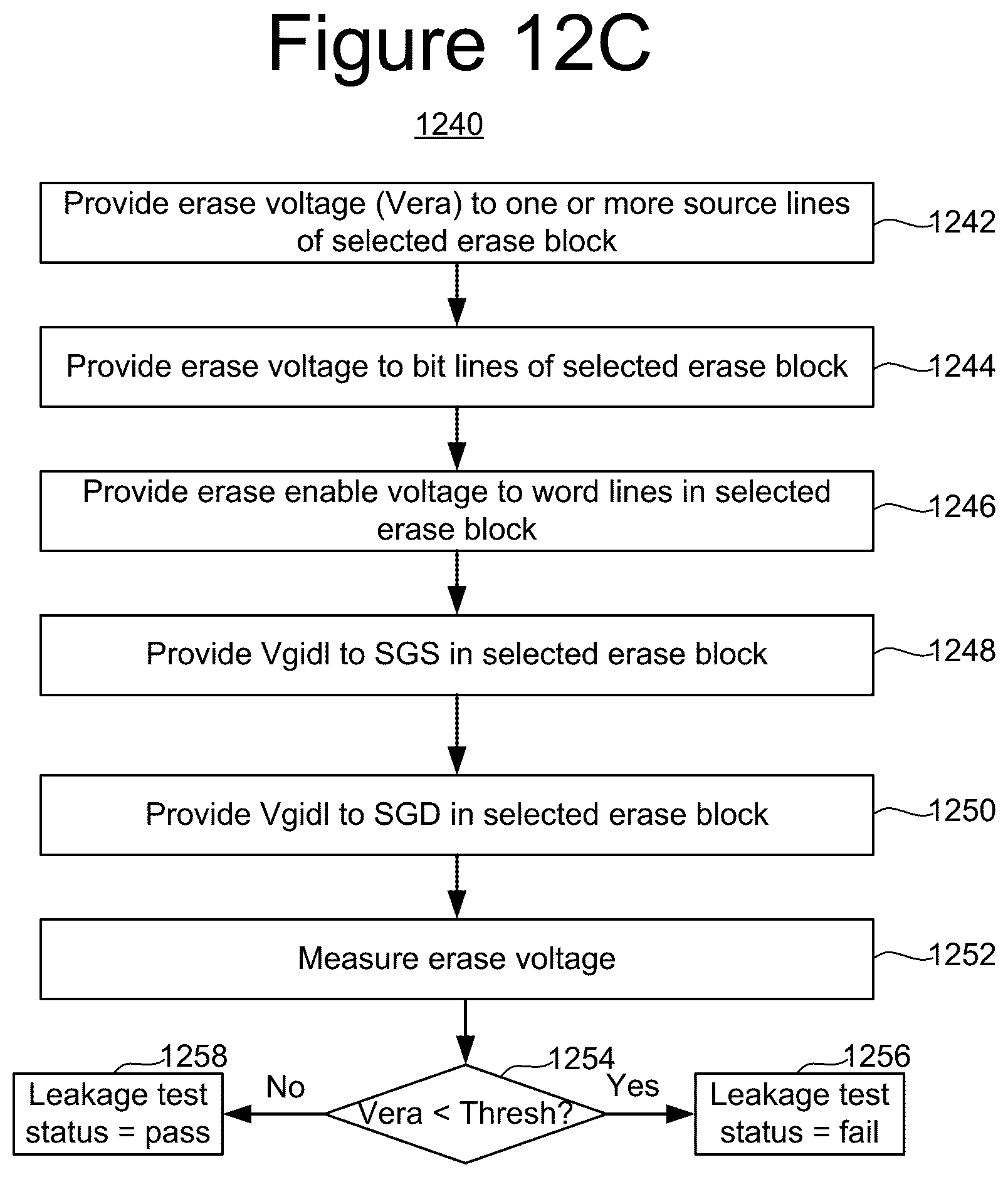 Patent US12347497 Figure 19 – NAND early erase termination based on leakage current test