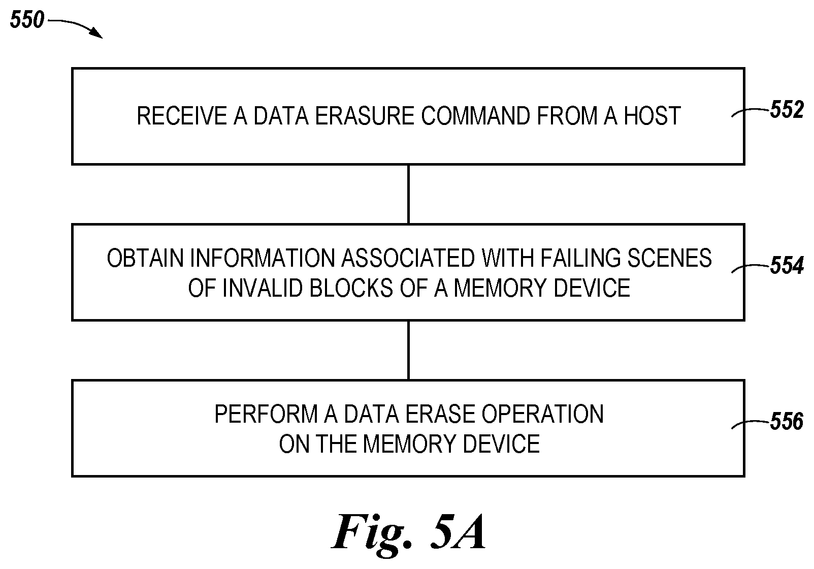 Patent US12347498 Figure 5 – Data erase operations for a memory system