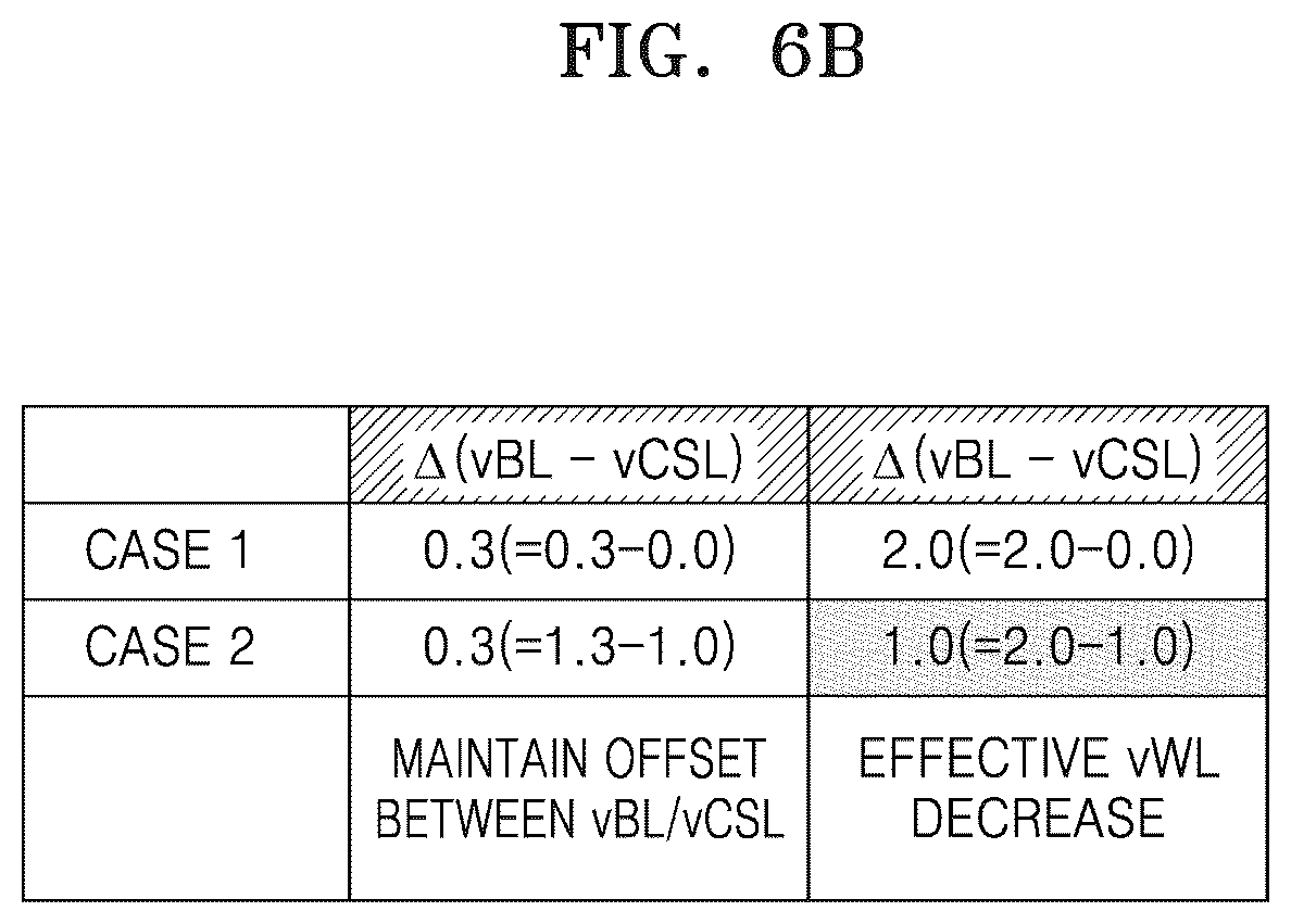 Patent US12347499 Figure 7 – Page buffer circuit and memory device including the same