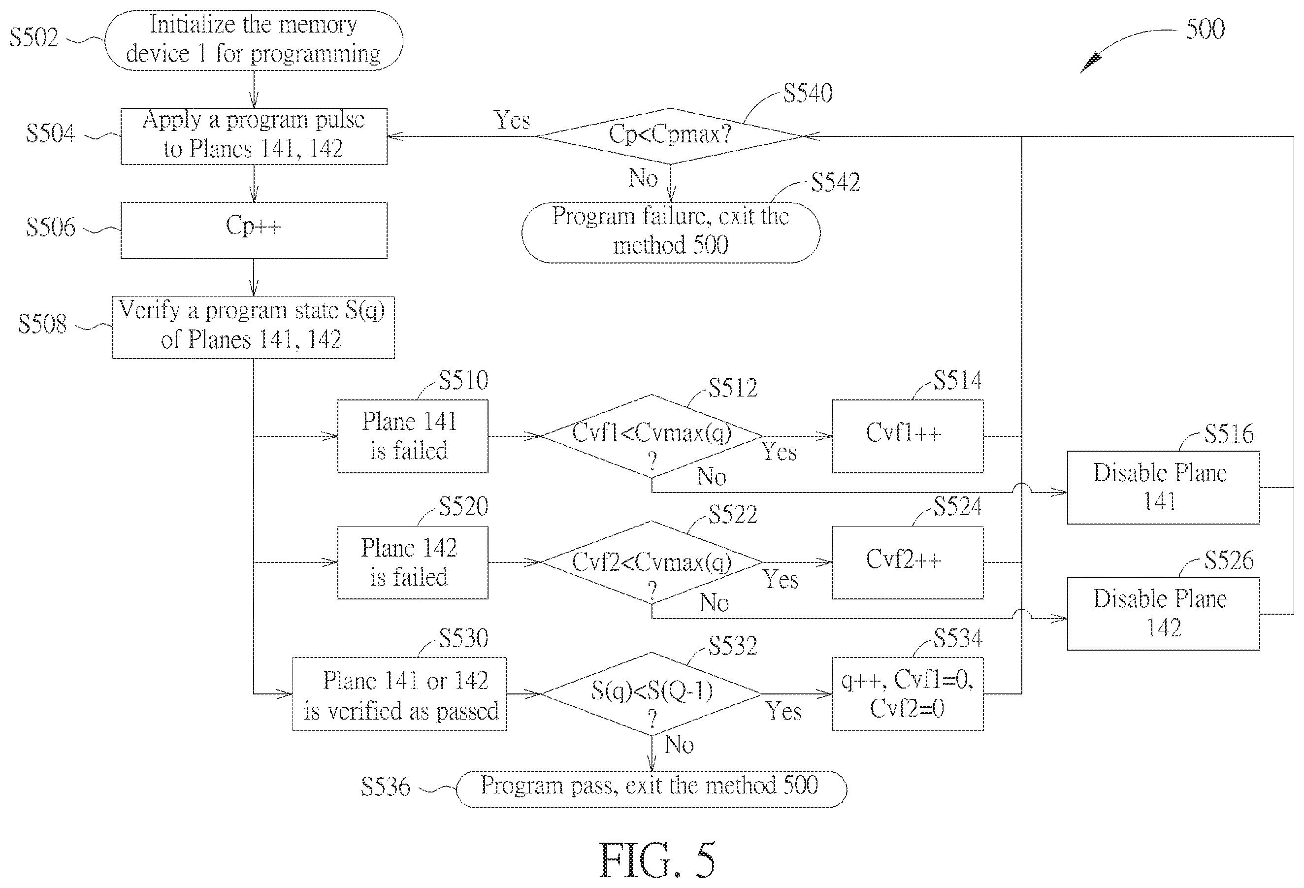 Patent US12347501 Figure 5 – Method of programming multi-plane memory device