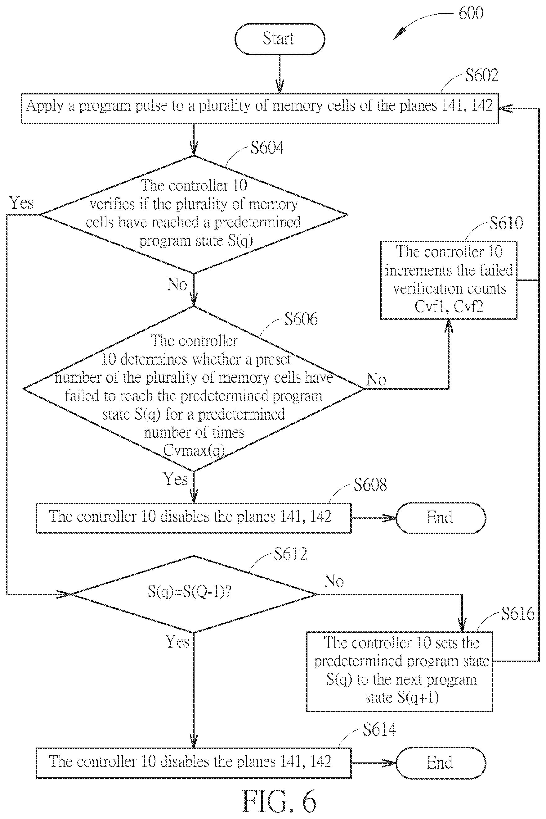 Patent US12347501 Figure 6 – Method of programming multi-plane memory device