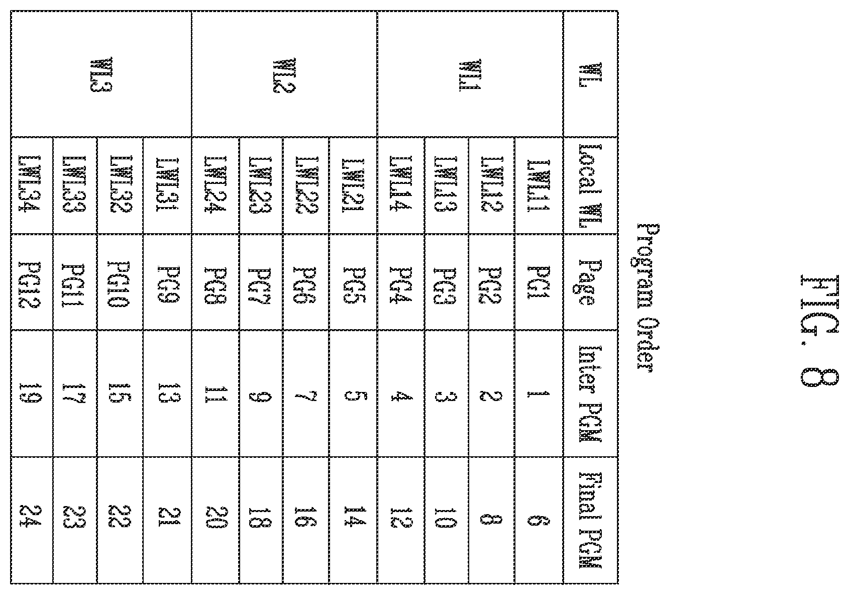 Patent US12347502 Figure 8 – Page buffer, memory device including page buffer and memory system including memory device