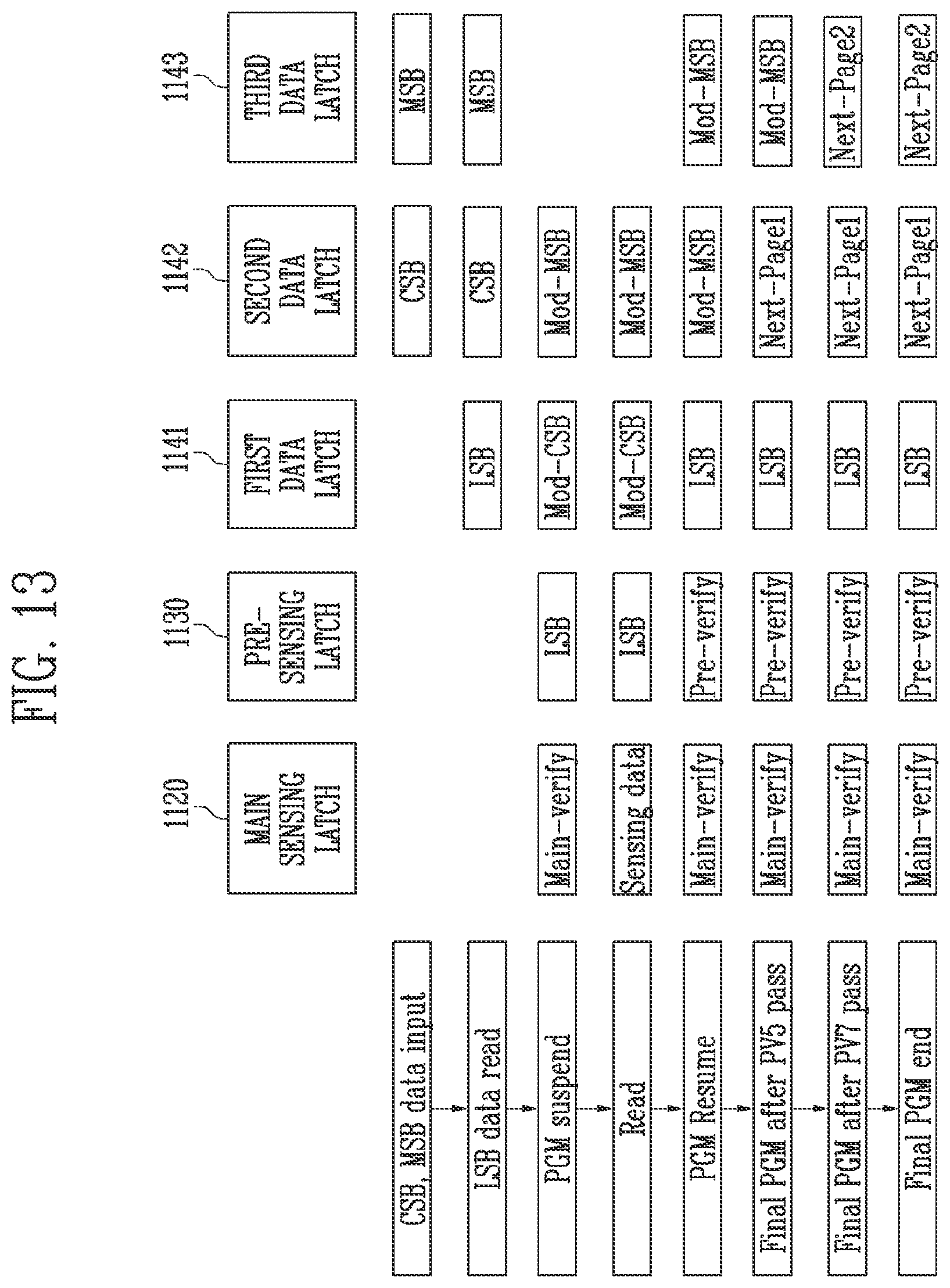 Patent US12347502 Figure 13 – Page buffer, memory device including page buffer and memory system including memory device