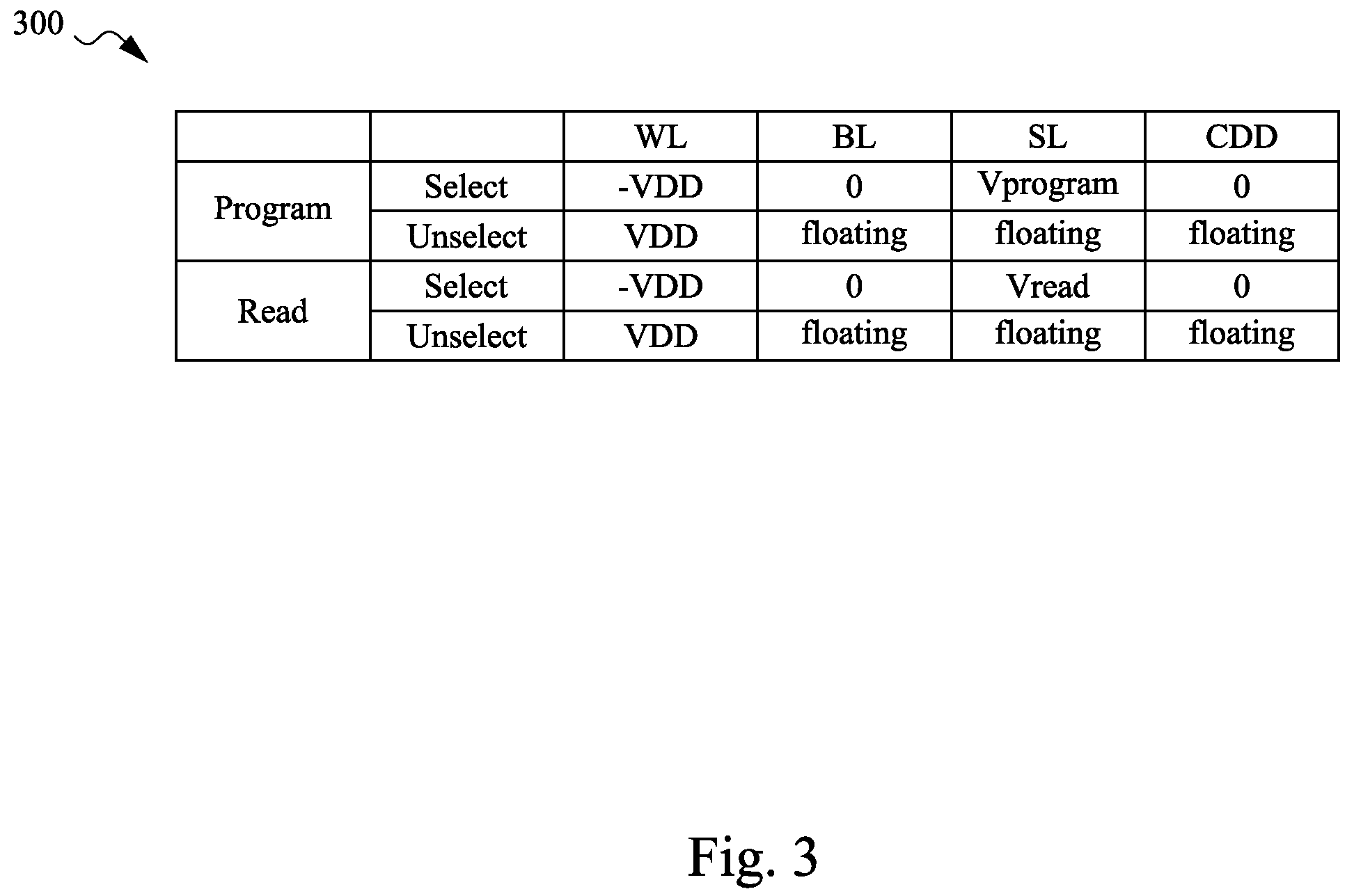 Patent US12347504 Figure 3 – One-time-programmable memory devices