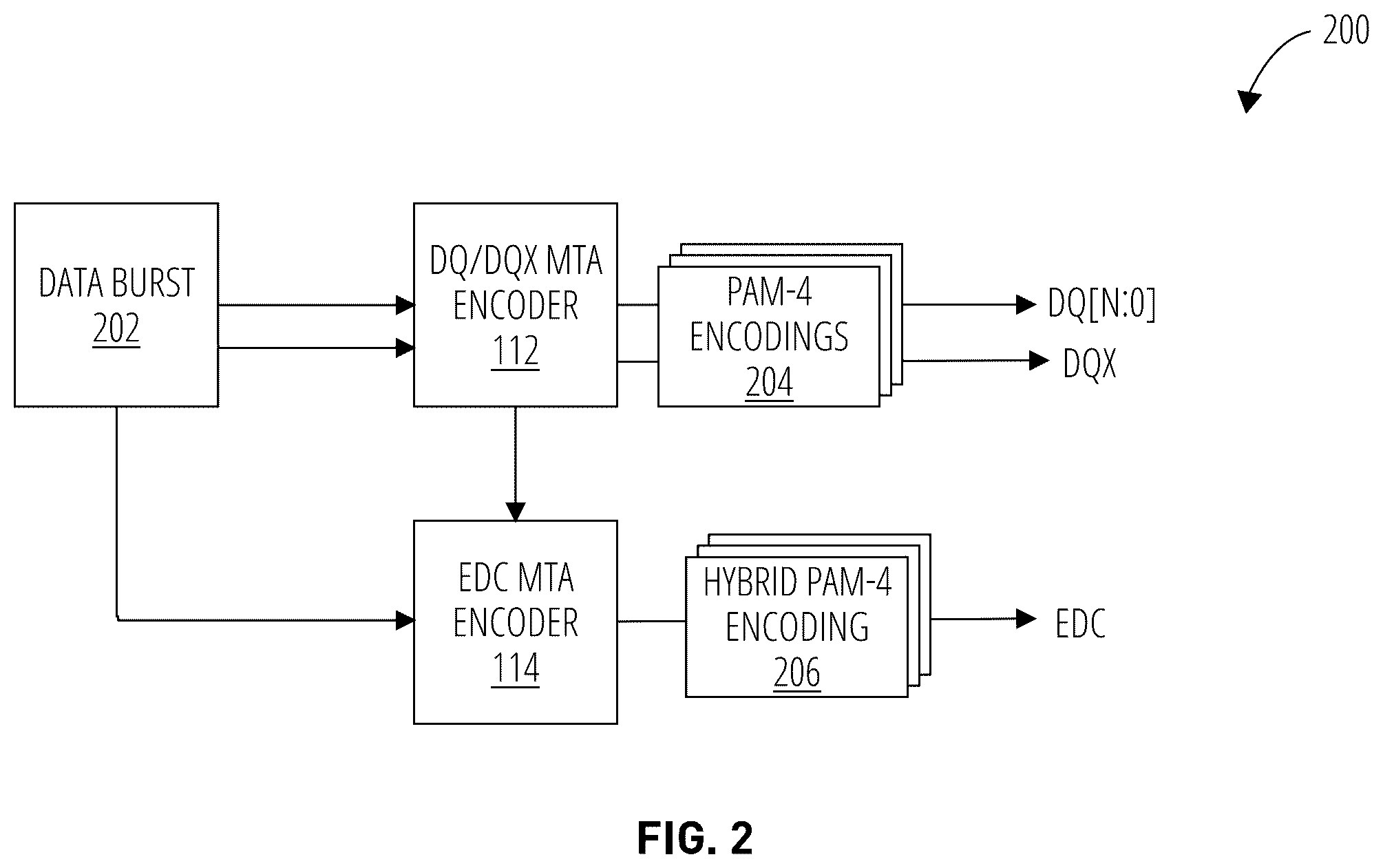 Patent US12347508 Figure 2 – Error detection pin encoding scheme to avoid maximum transitions and further improve signal integrity on high speed graphic memory interfaces