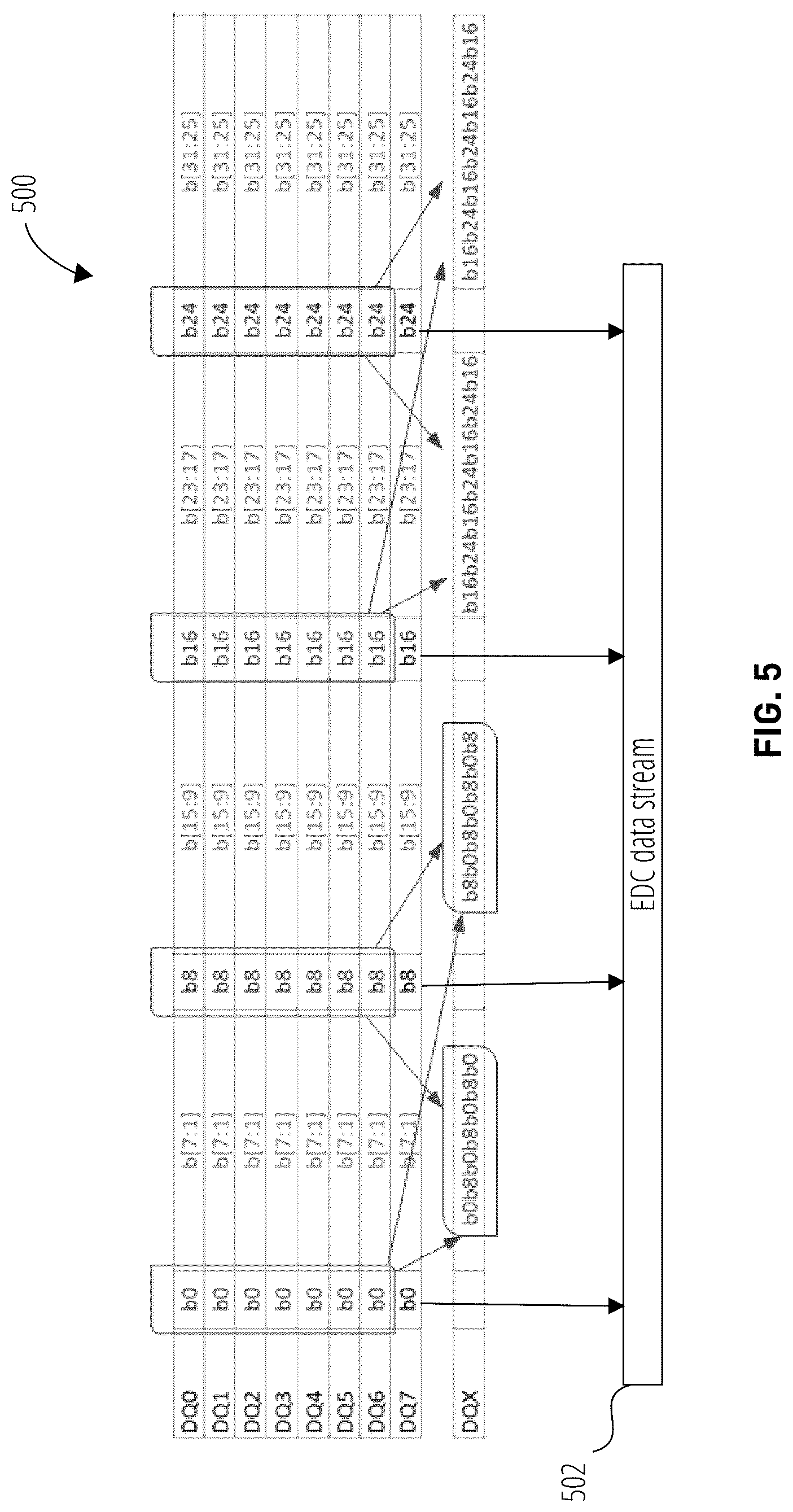 Patent US12347508 Figure 5 – Error detection pin encoding scheme to avoid maximum transitions and further improve signal integrity on high speed graphic memory interfaces