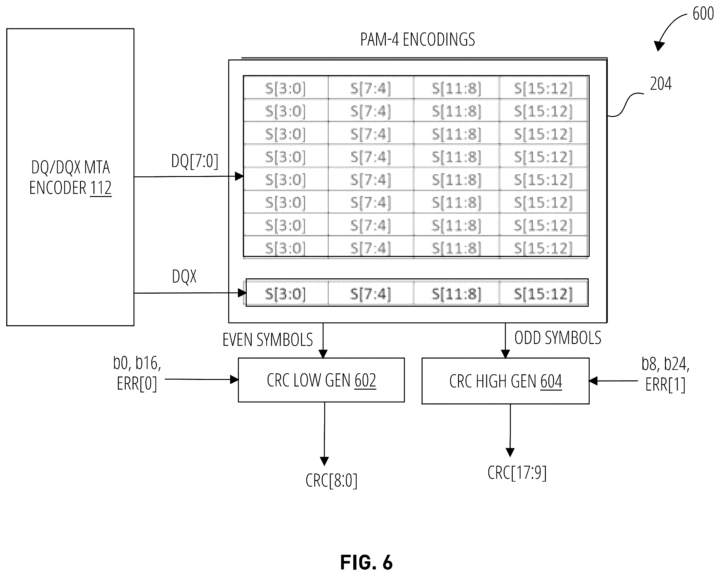 Patent US12347508 Figure 6 – Error detection pin encoding scheme to avoid maximum transitions and further improve signal integrity on high speed graphic memory interfaces