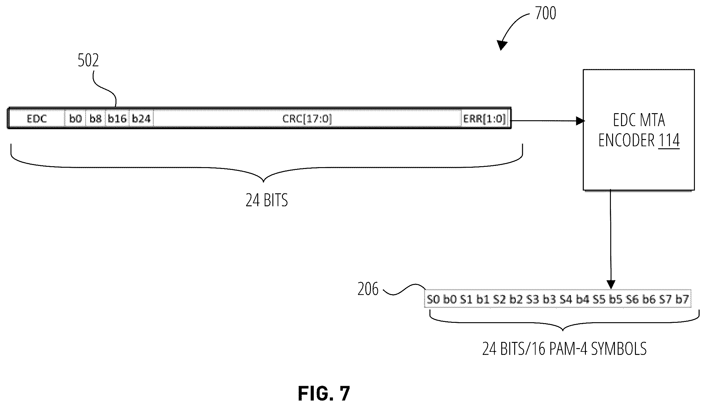 Patent US12347508 Figure 7 – Error detection pin encoding scheme to avoid maximum transitions and further improve signal integrity on high speed graphic memory interfaces