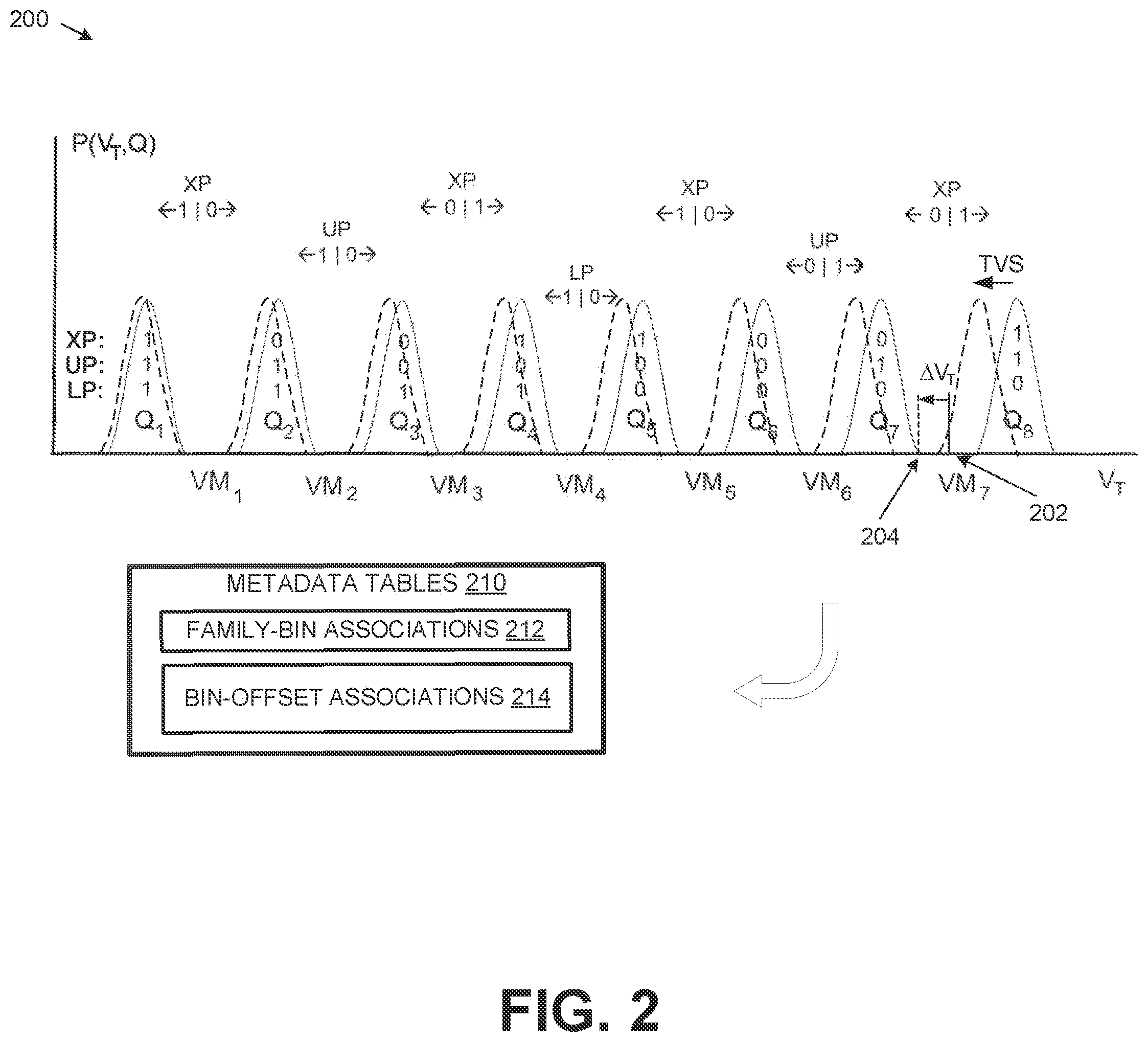 Patent US12347511 Figure 2 – Tracking charge loss in memory sub-systems