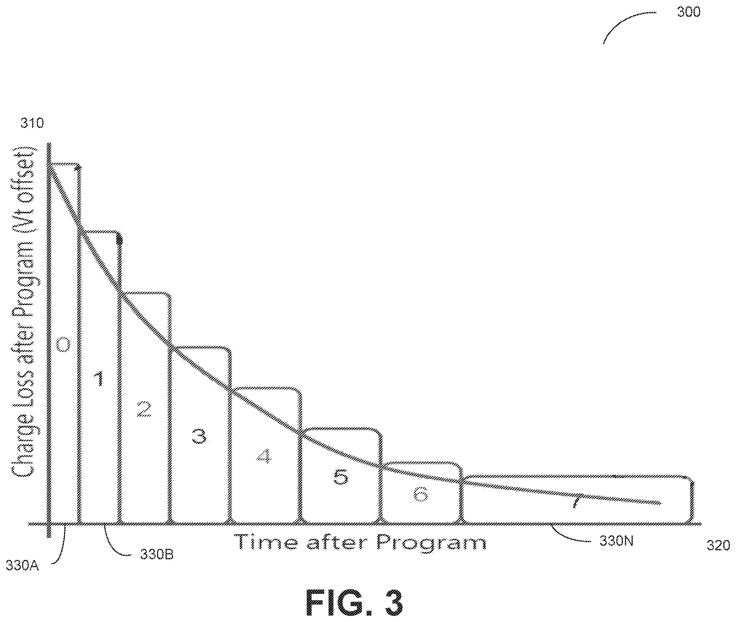 Patent US12347511 Figure 3 – Tracking charge loss in memory sub-systems