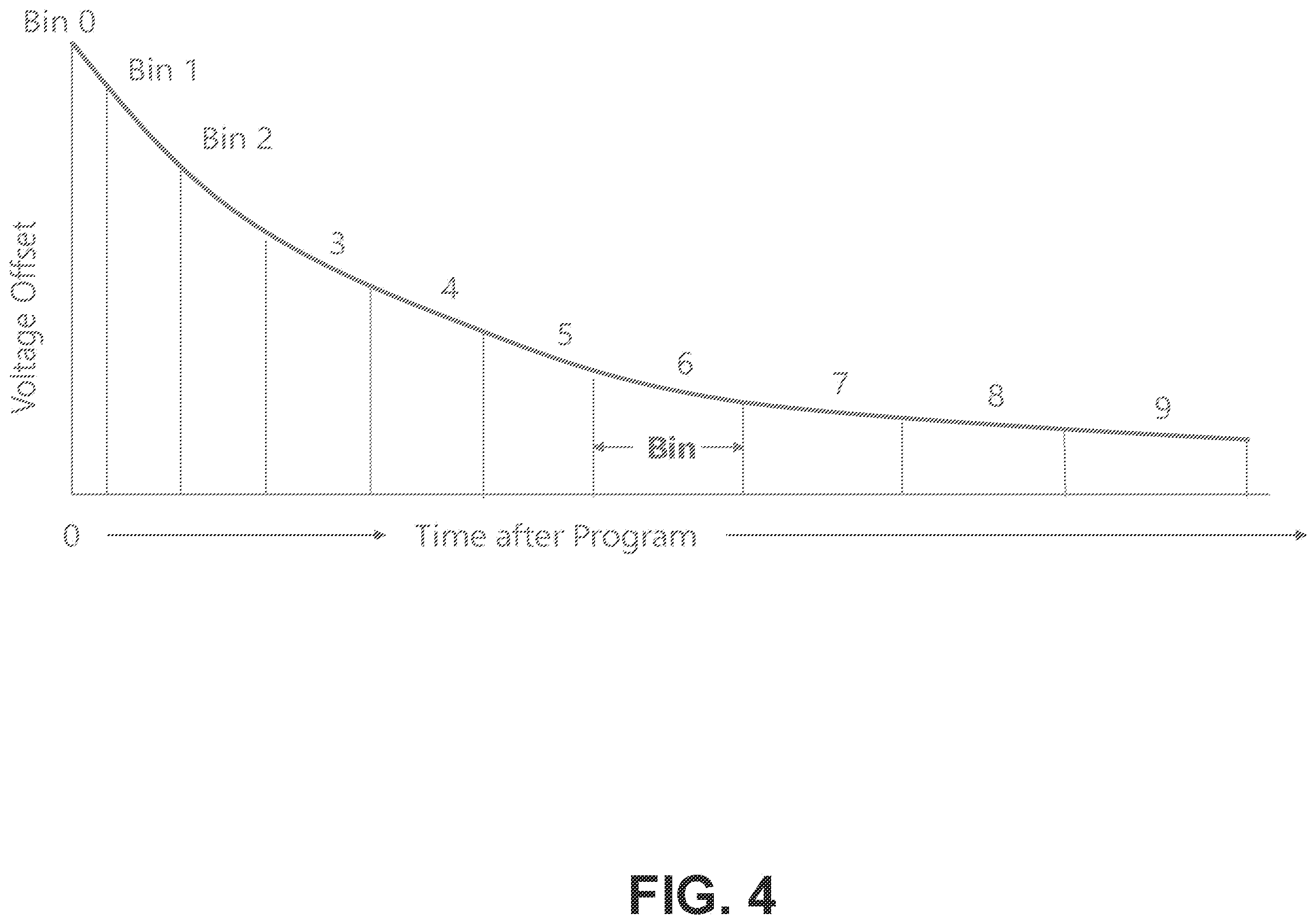 Patent US12347511 Figure 4 – Tracking charge loss in memory sub-systems