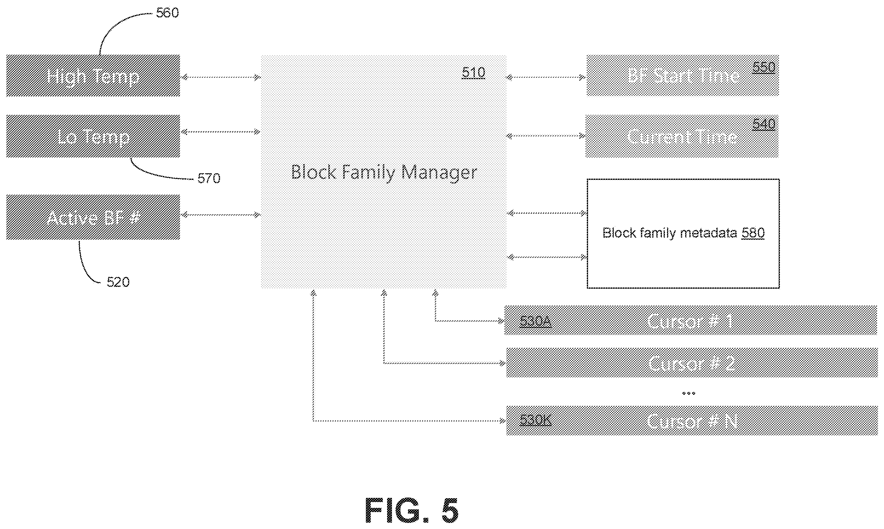 Patent US12347511 Figure 5 – Tracking charge loss in memory sub-systems