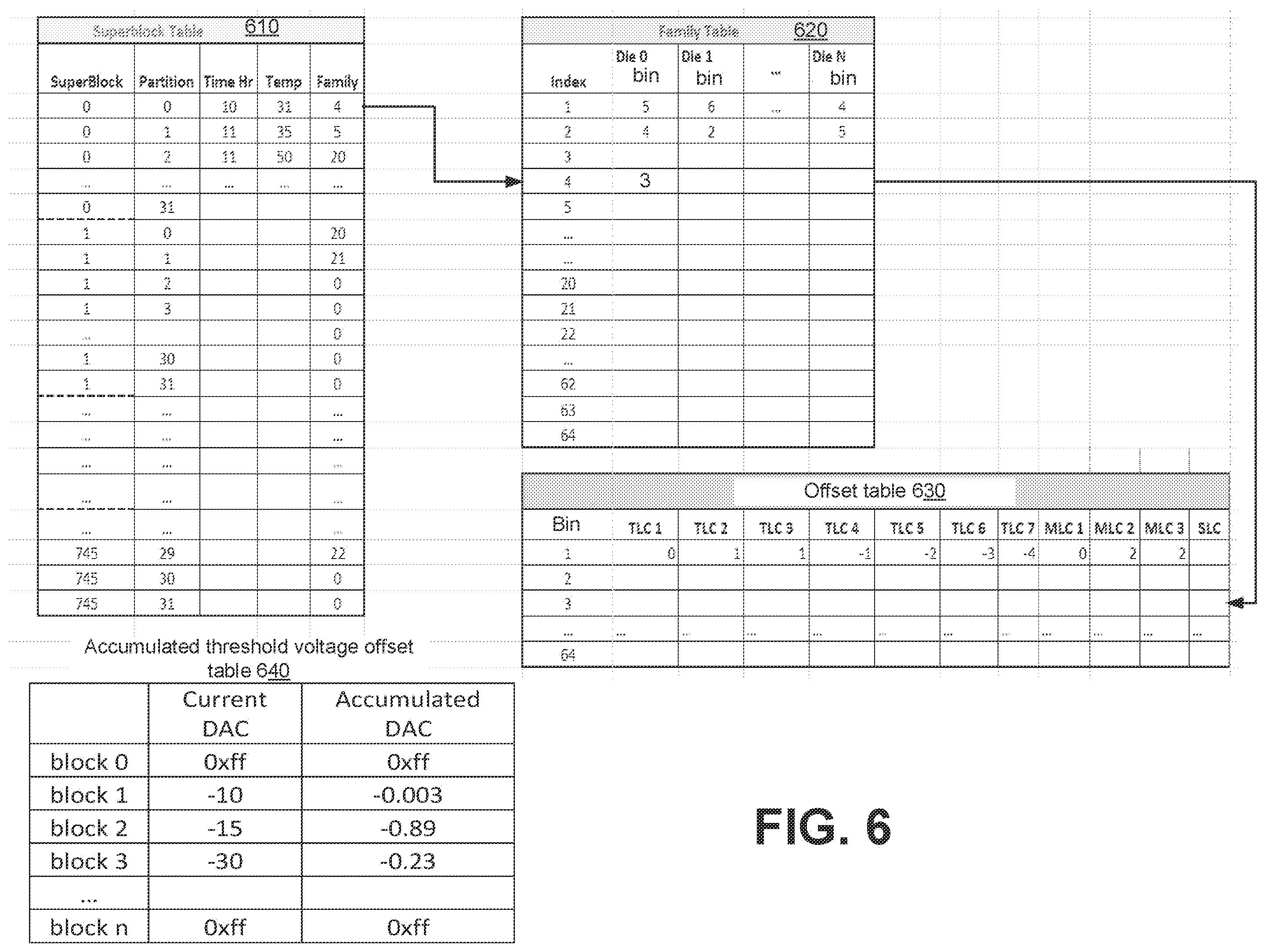 Patent US12347511 Figure 6 – Tracking charge loss in memory sub-systems