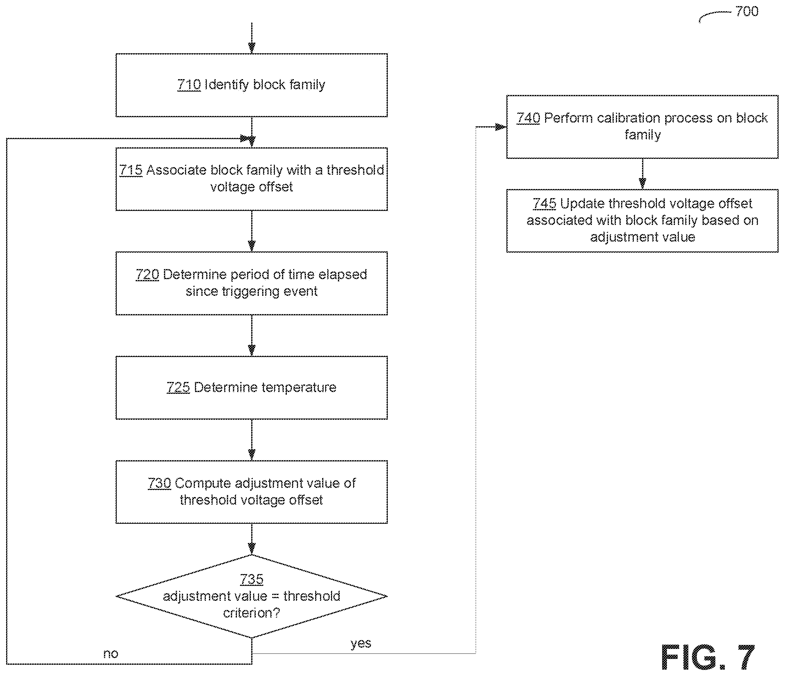 Patent US12347511 Figure 7 – Tracking charge loss in memory sub-systems