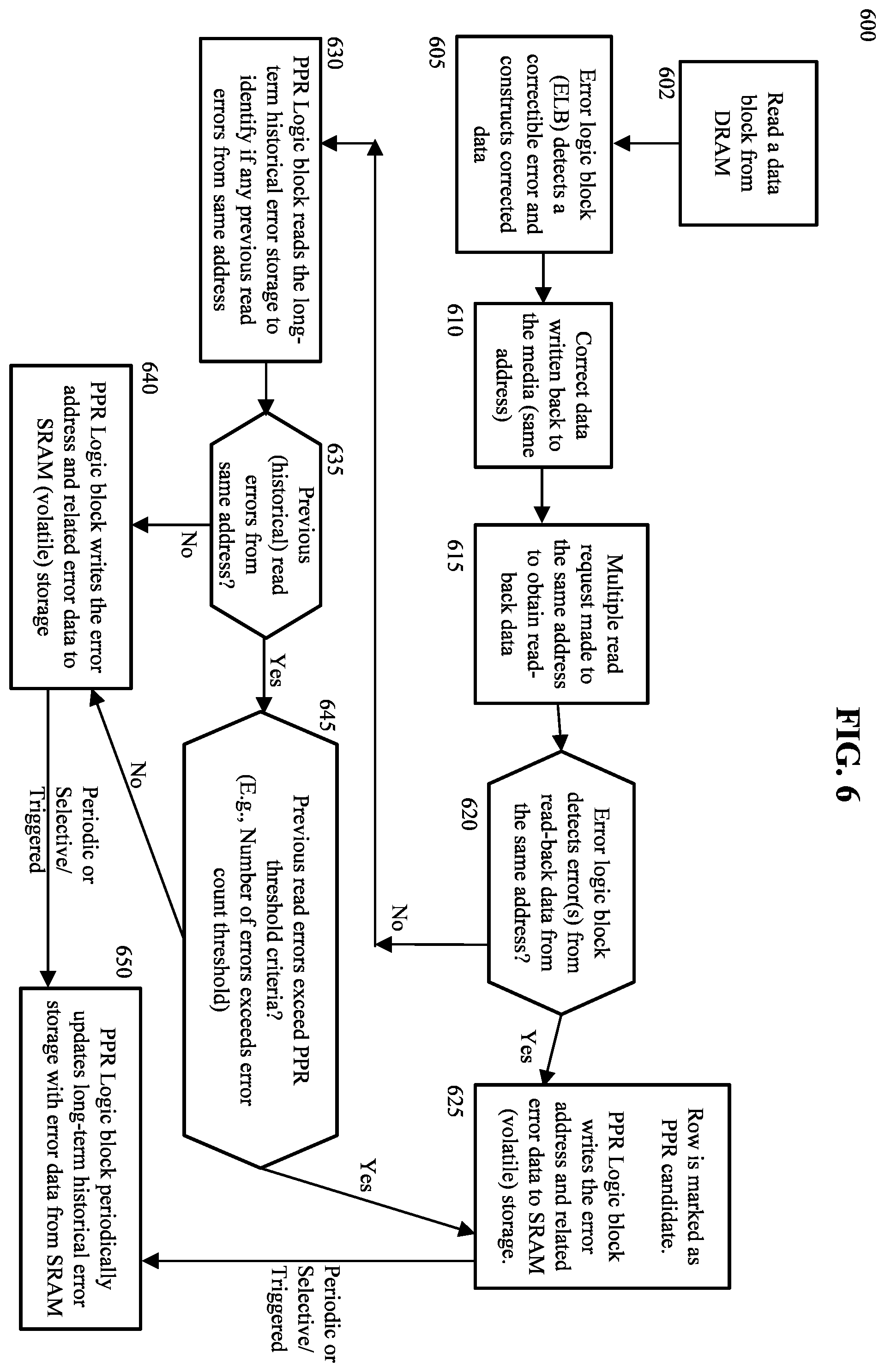 Patent US12347512 Figure 6 – Error detection, correction, and media management on a memory device