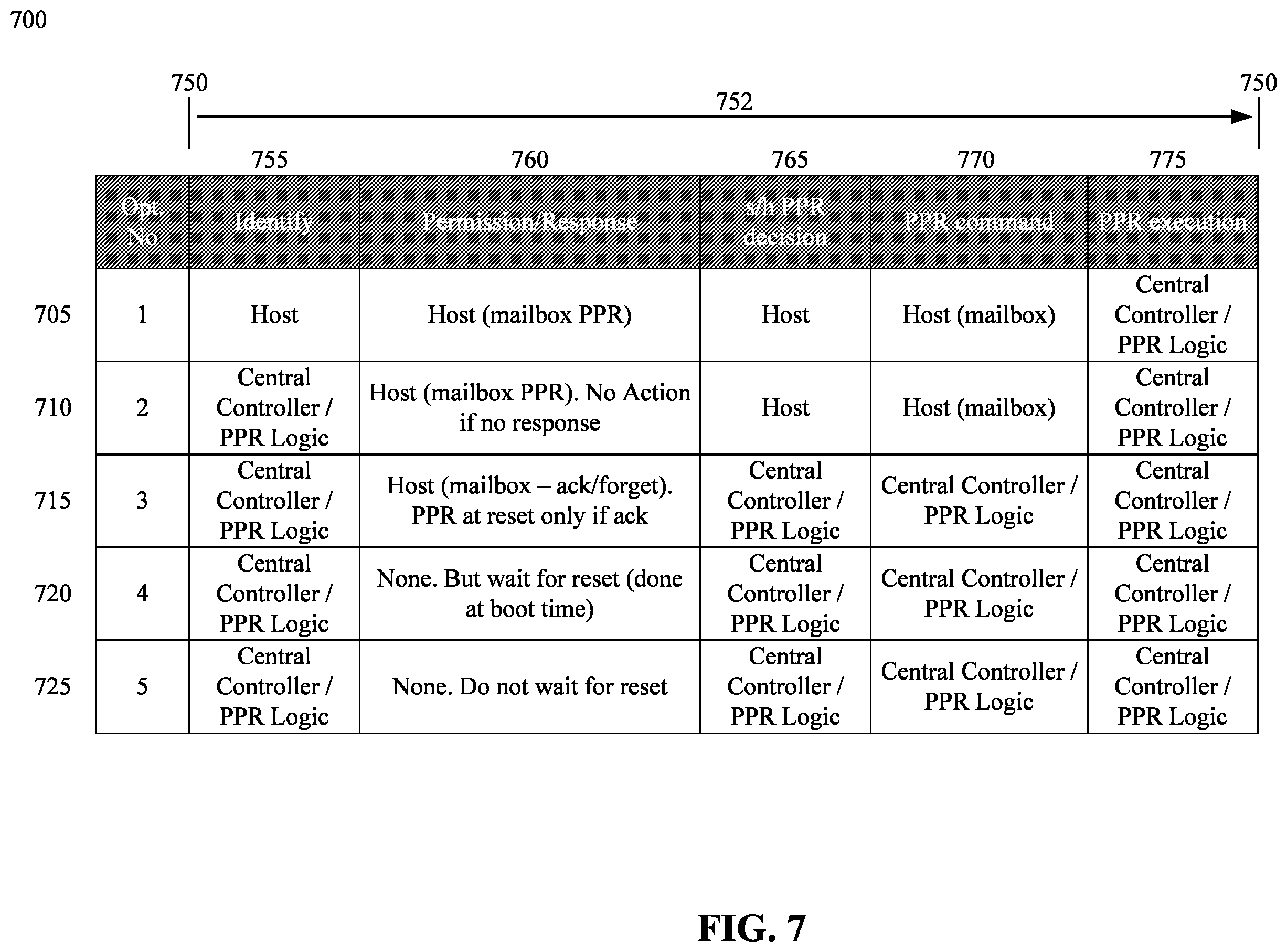 Patent US12347512 Figure 7 – Error detection, correction, and media management on a memory device