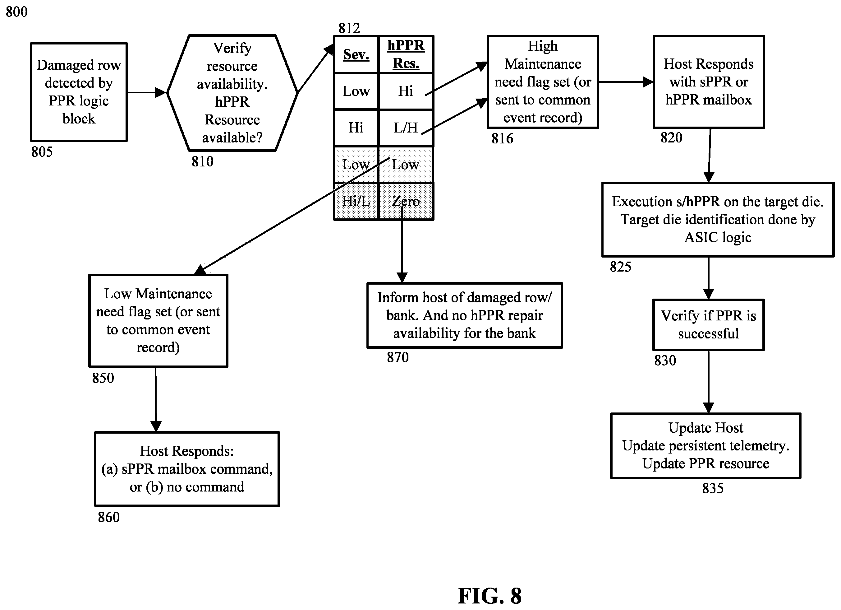 Patent US12347512 Figure 8 – Error detection, correction, and media management on a memory device