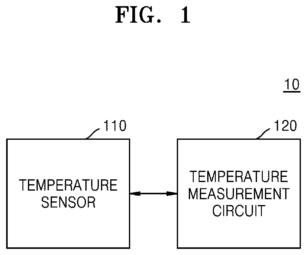 Patent US12347514 Figure 1 – Storage devices detecting internal temperature and defects by using temperature sensors and methods of operating the same