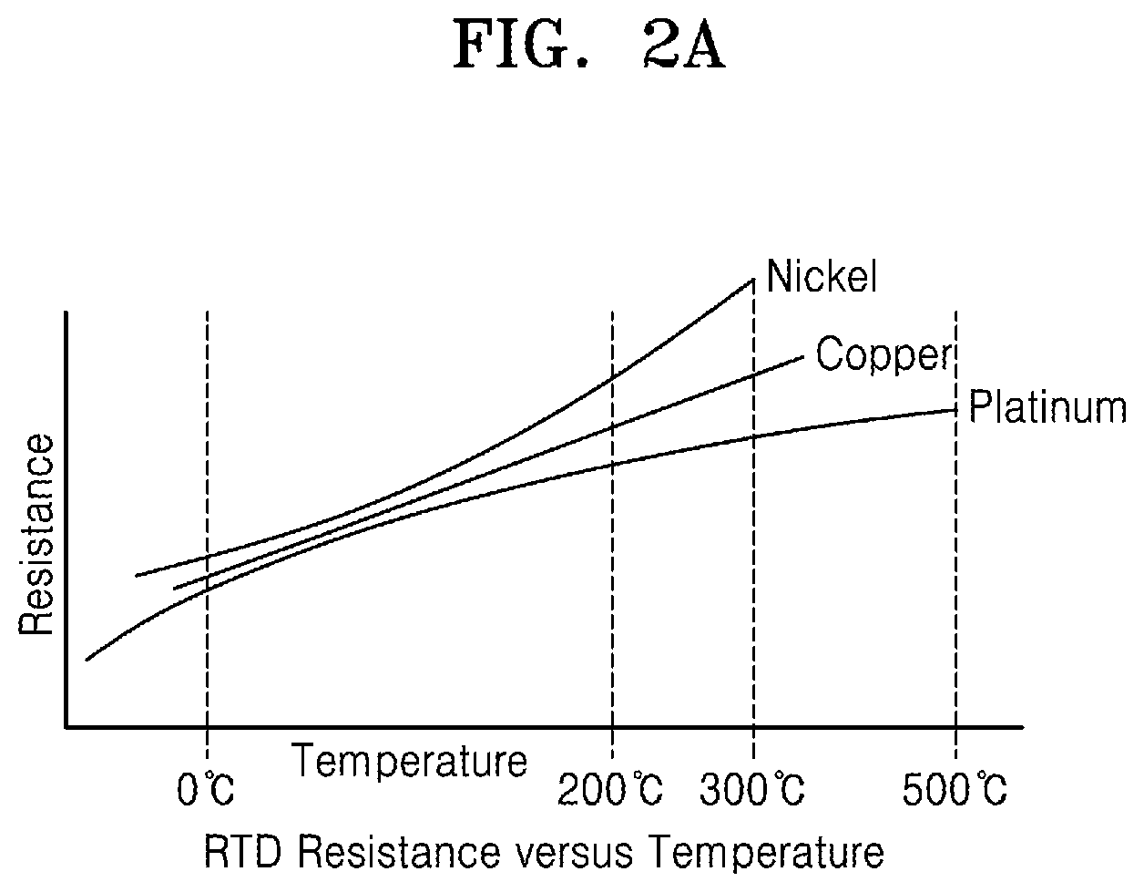 Patent US12347514 Figure 2 – Storage devices detecting internal temperature and defects by using temperature sensors and methods of operating the same