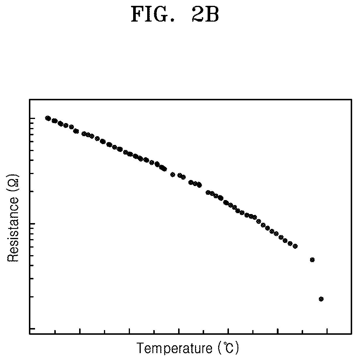 Patent US12347514 Figure 3 – Storage devices detecting internal temperature and defects by using temperature sensors and methods of operating the same