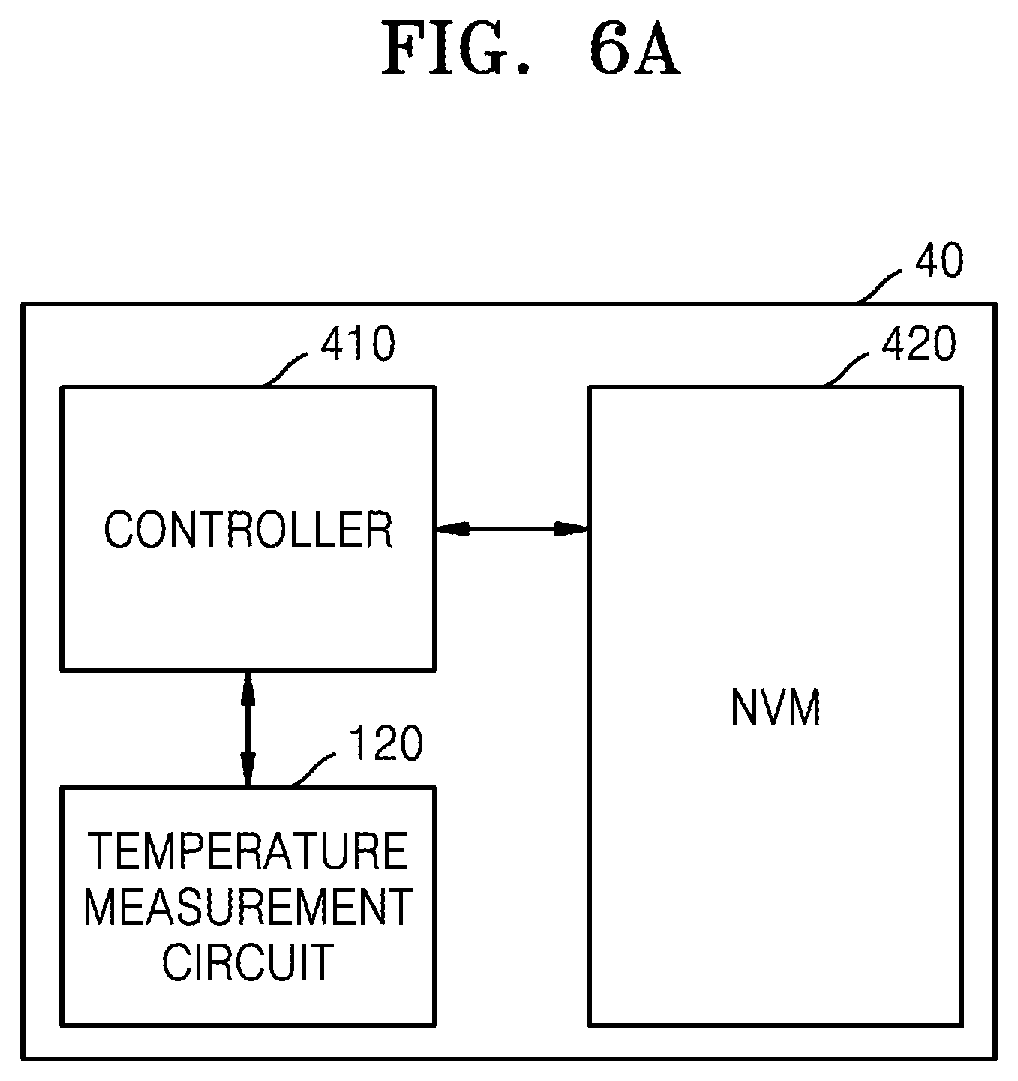 Patent US12347514 Figure 16 – Storage devices detecting internal temperature and defects by using temperature sensors and methods of operating the same