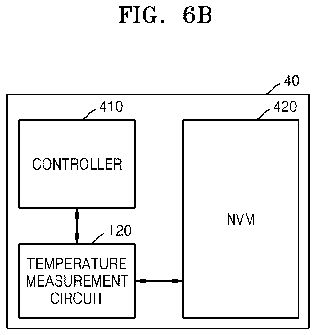 Patent US12347514 Figure 17 – Storage devices detecting internal temperature and defects by using temperature sensors and methods of operating the same