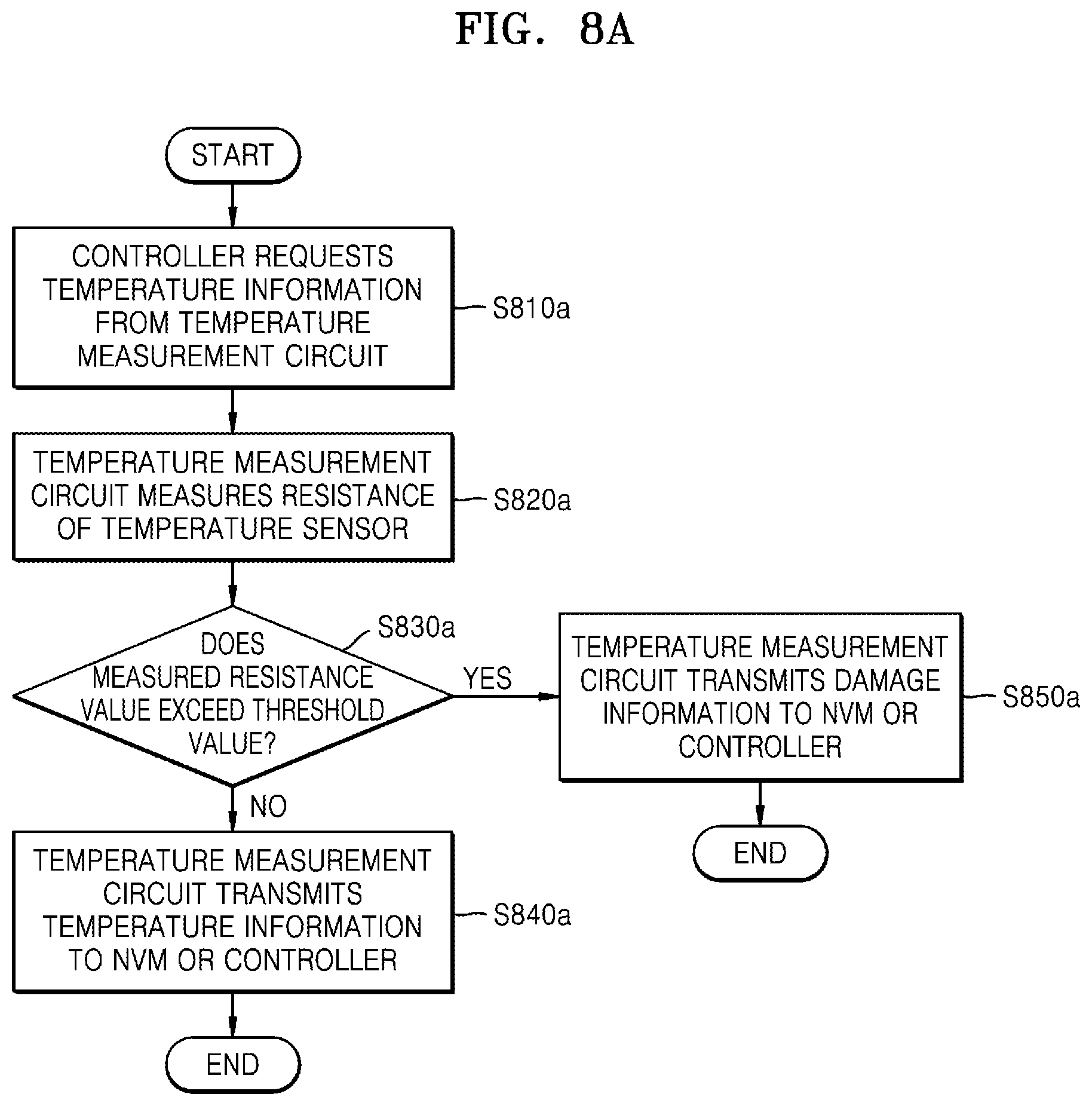 Patent US12347514 Figure 19 – Storage devices detecting internal temperature and defects by using temperature sensors and methods of operating the same