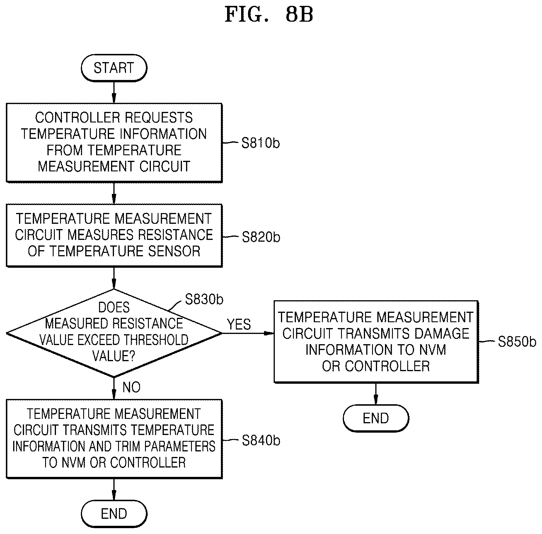 Patent US12347514 Figure 20 – Storage devices detecting internal temperature and defects by using temperature sensors and methods of operating the same