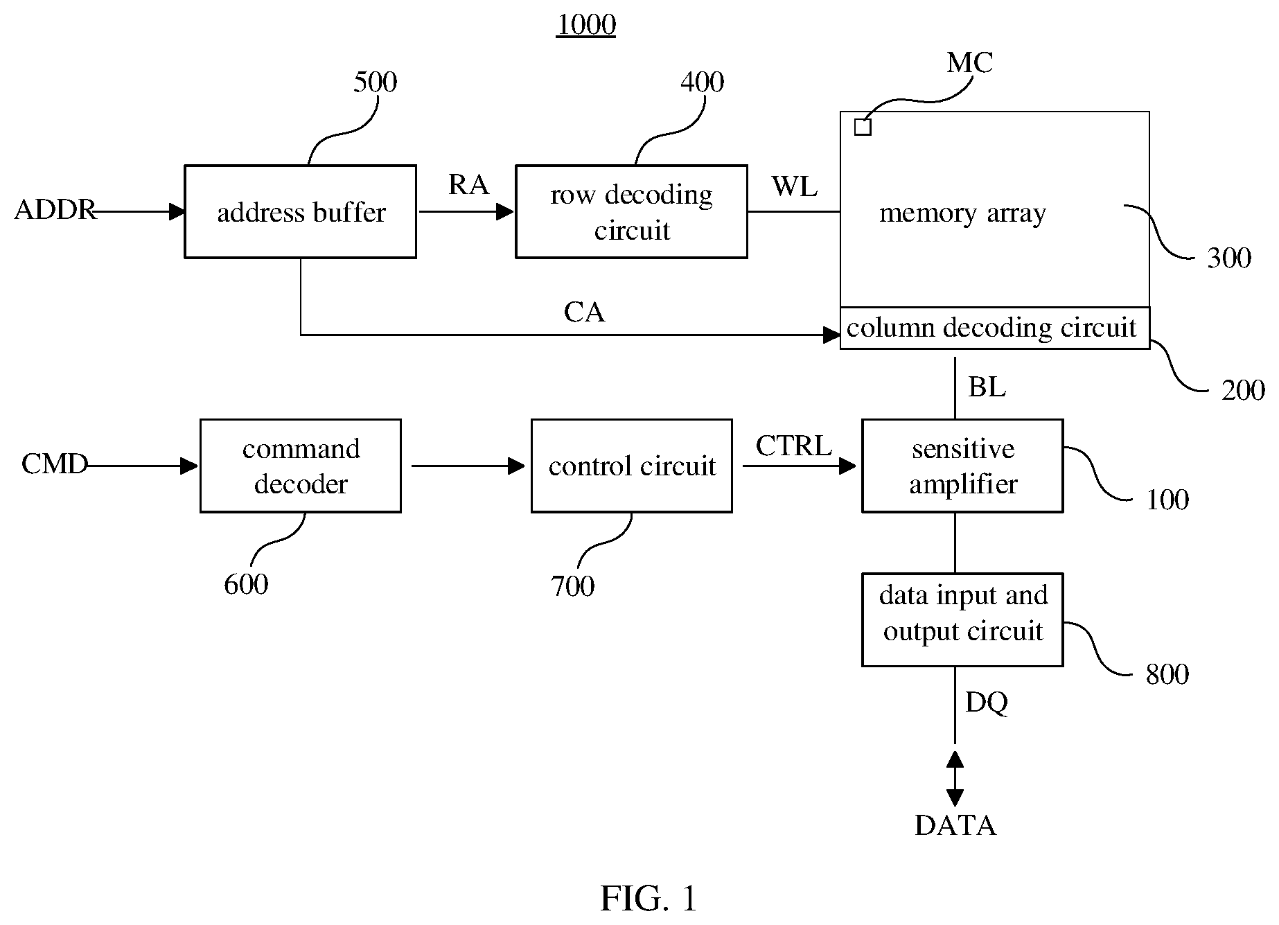 Patent US12347516 — Random access memory and sense-amplifying compensation circuit thereof — Figure 1