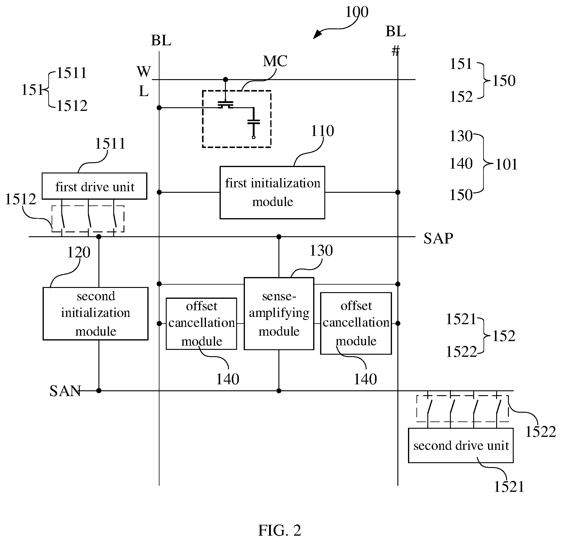 Patent US12347516 Figure 2 – Random access memory and sense-amplifying compensation circuit thereof